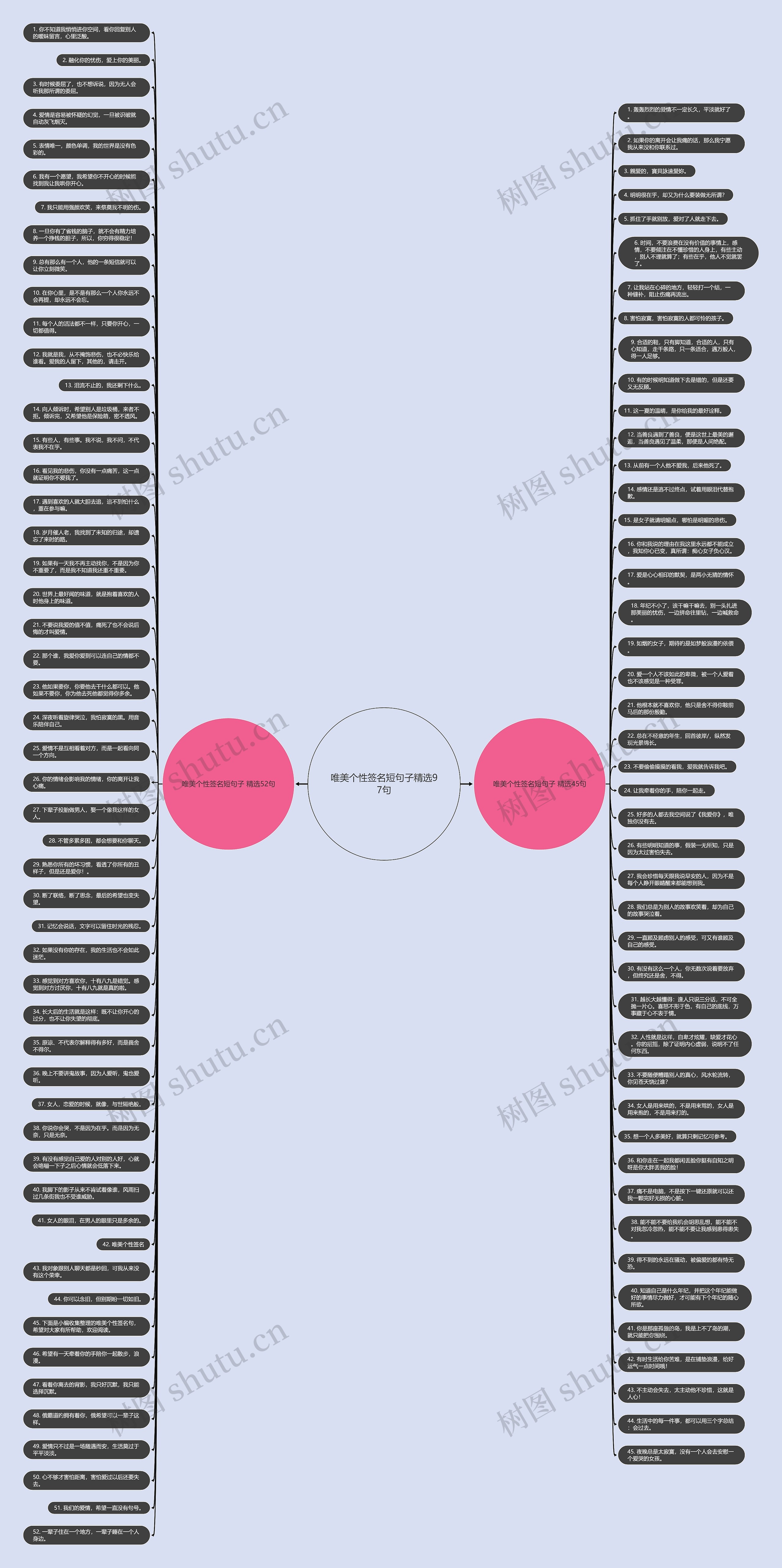唯美个性签名短句子精选97句思维导图