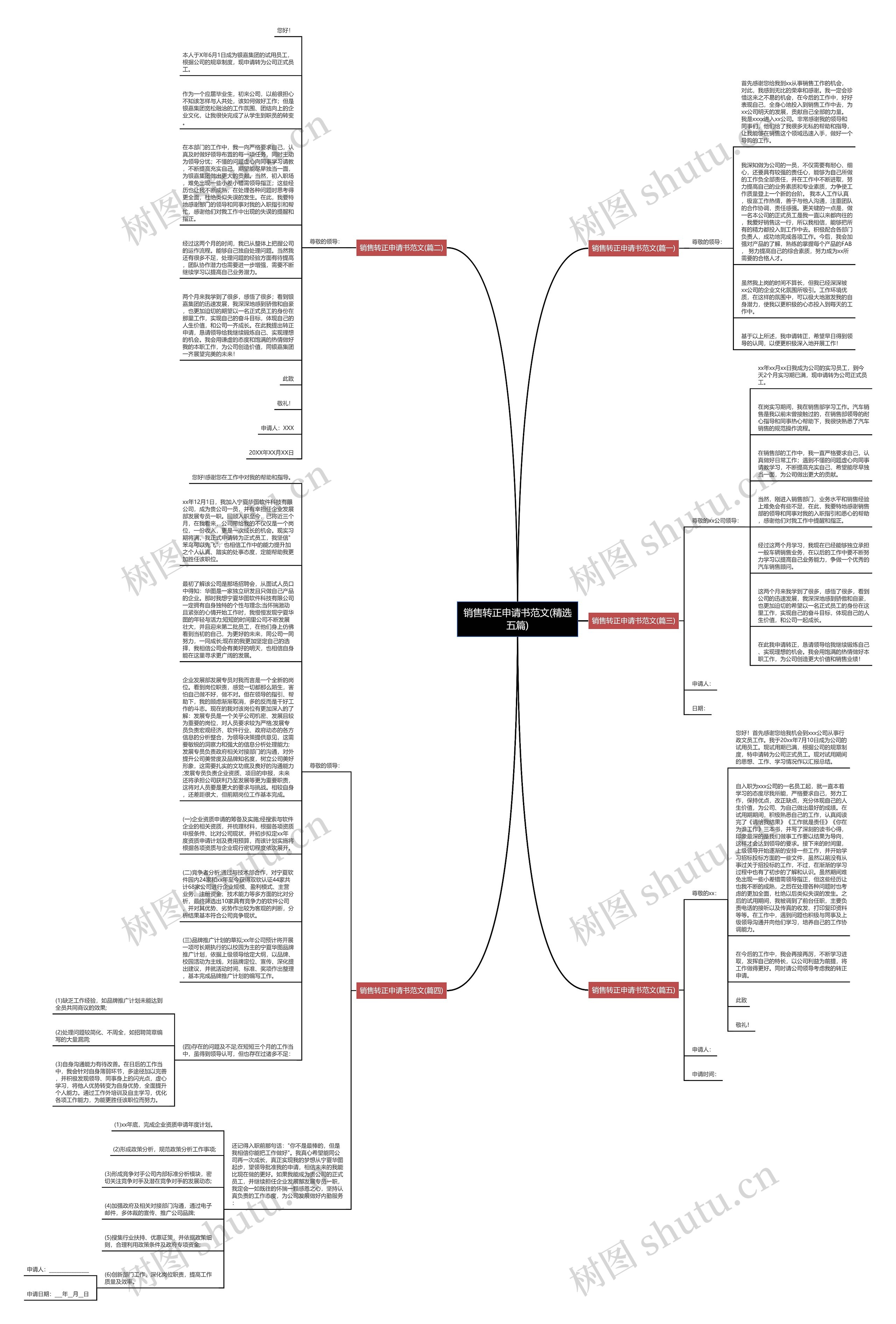 销售转正申请书范文(精选五篇)思维导图