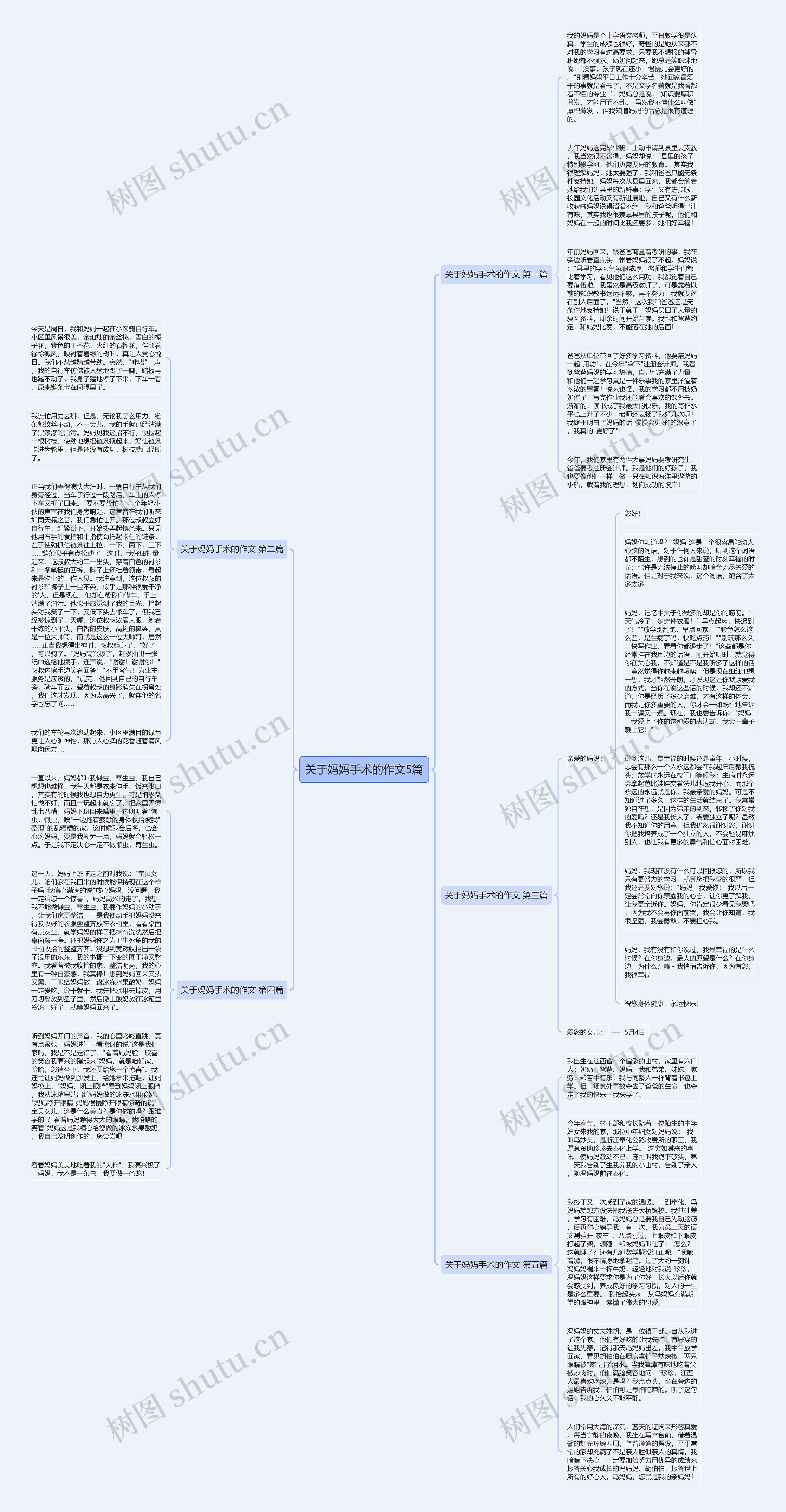 关于妈妈手术的作文5篇思维导图