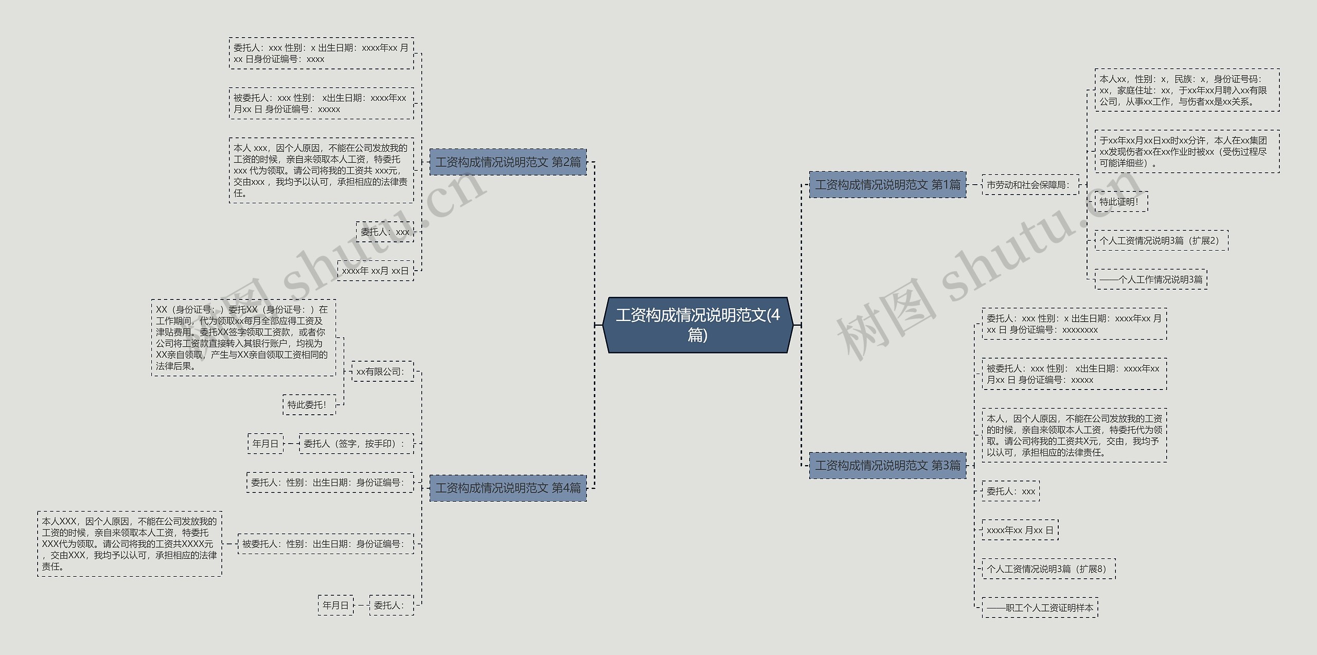 工资构成情况说明范文(4篇)思维导图