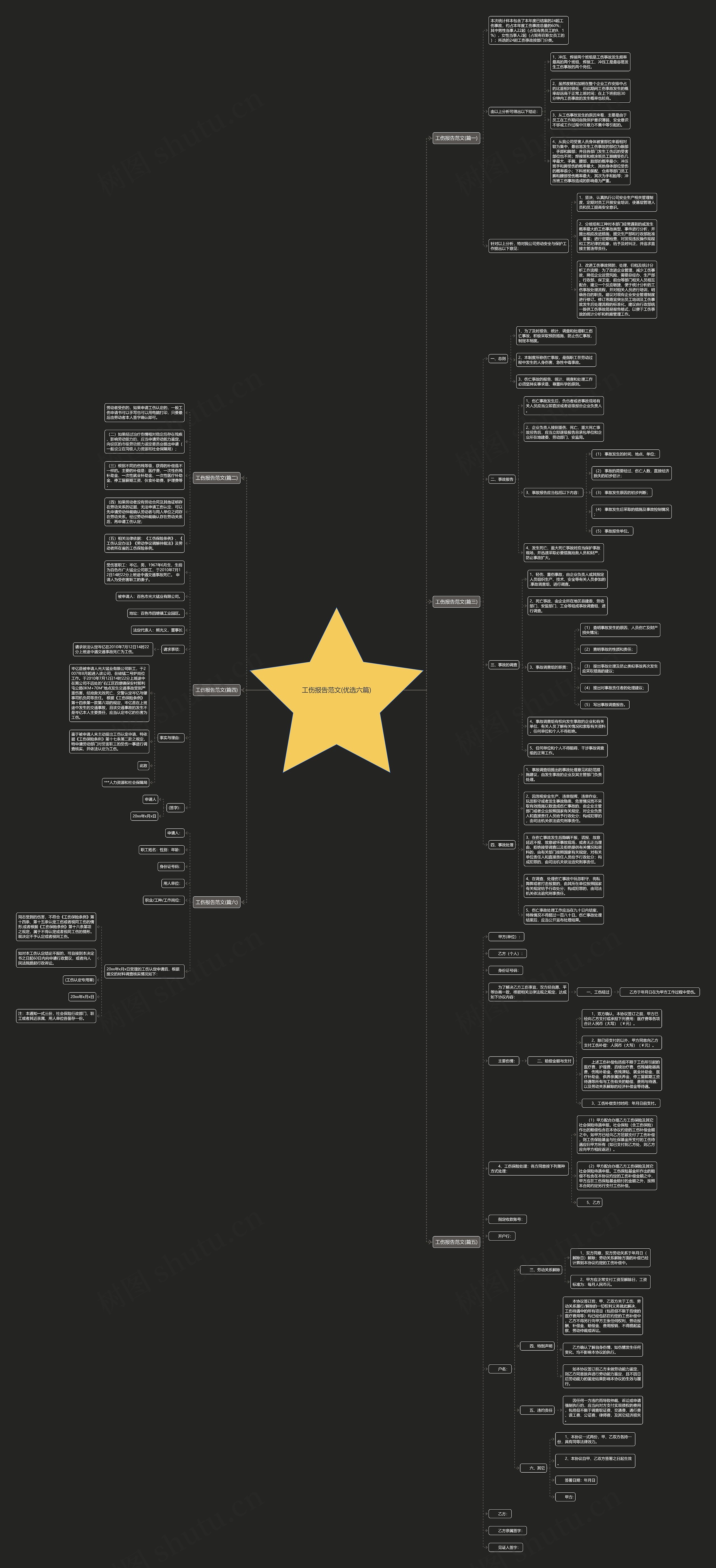 工伤报告范文(优选六篇)思维导图高清图 工伤报告范文(优选六篇)思维导图