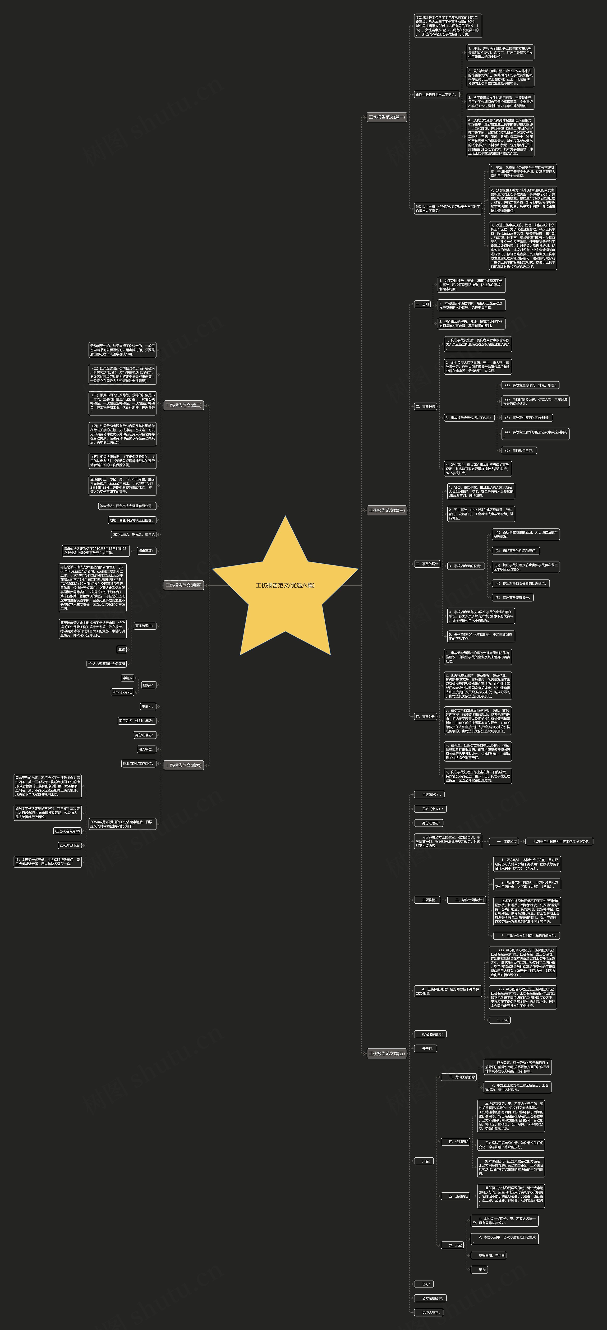 工伤报告范文(优选六篇)思维导图
