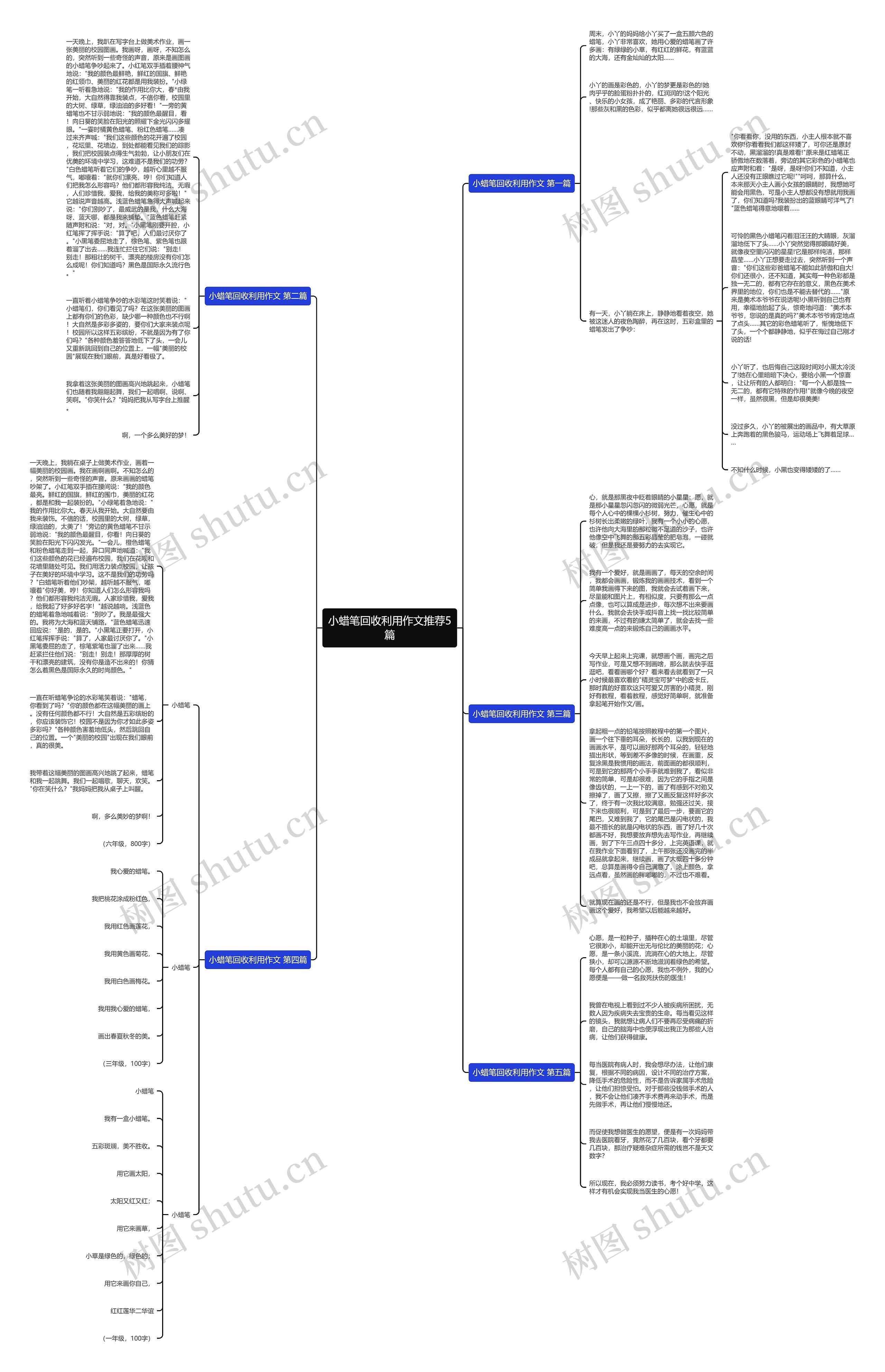 小蜡笔回收利用作文推荐5篇思维导图