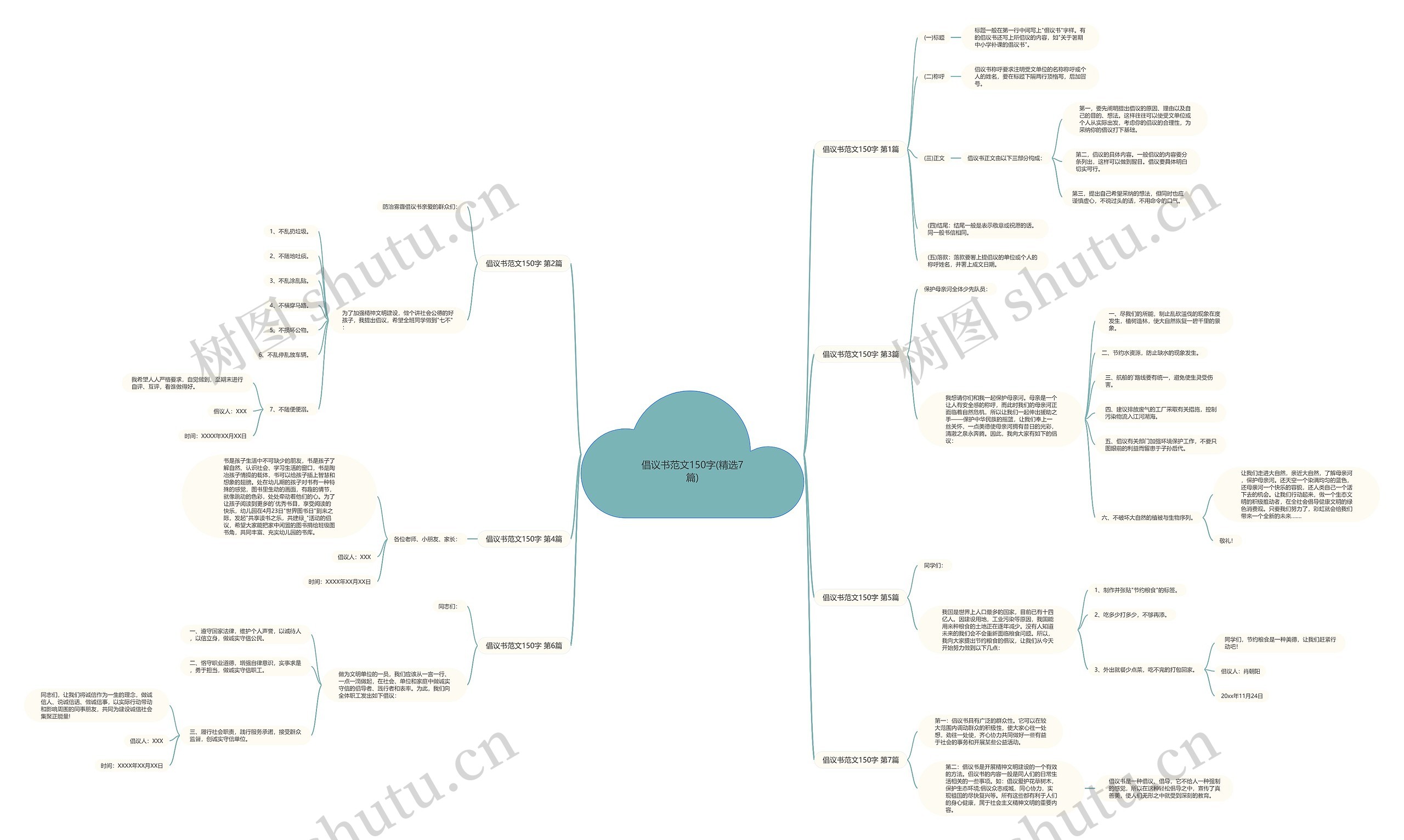 倡议书范文150字(精选7篇)思维导图