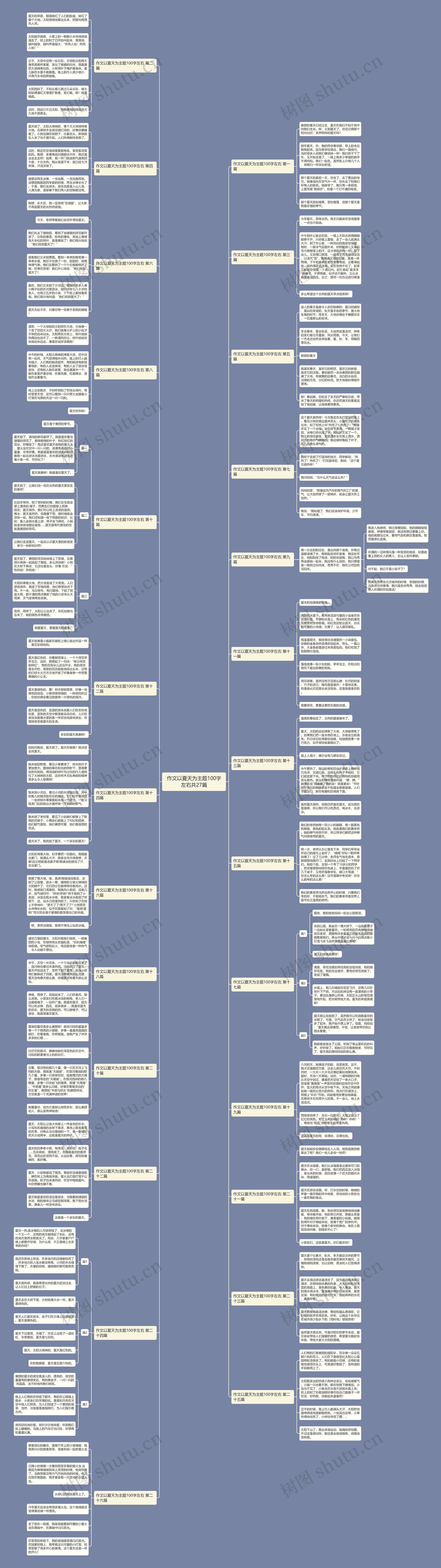作文以夏天为主题100字左右共27篇思维导图