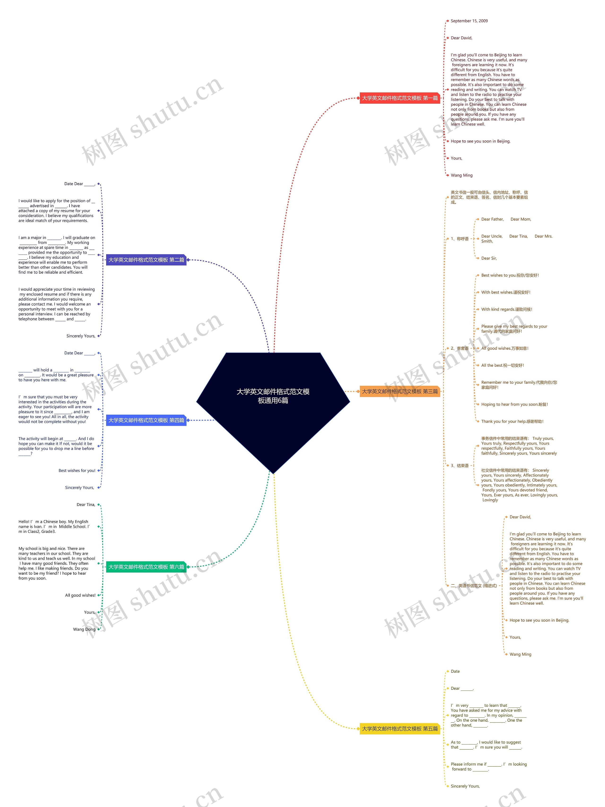 大学英文邮件格式范文通用6篇思维导图