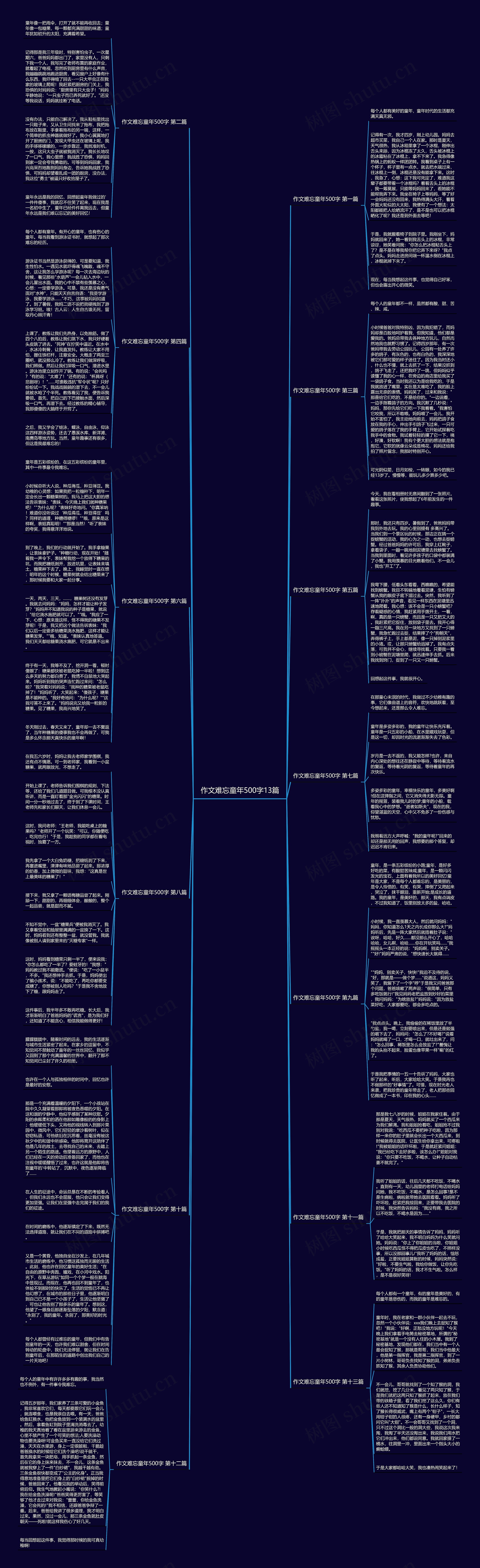 作文难忘童年500字13篇思维导图