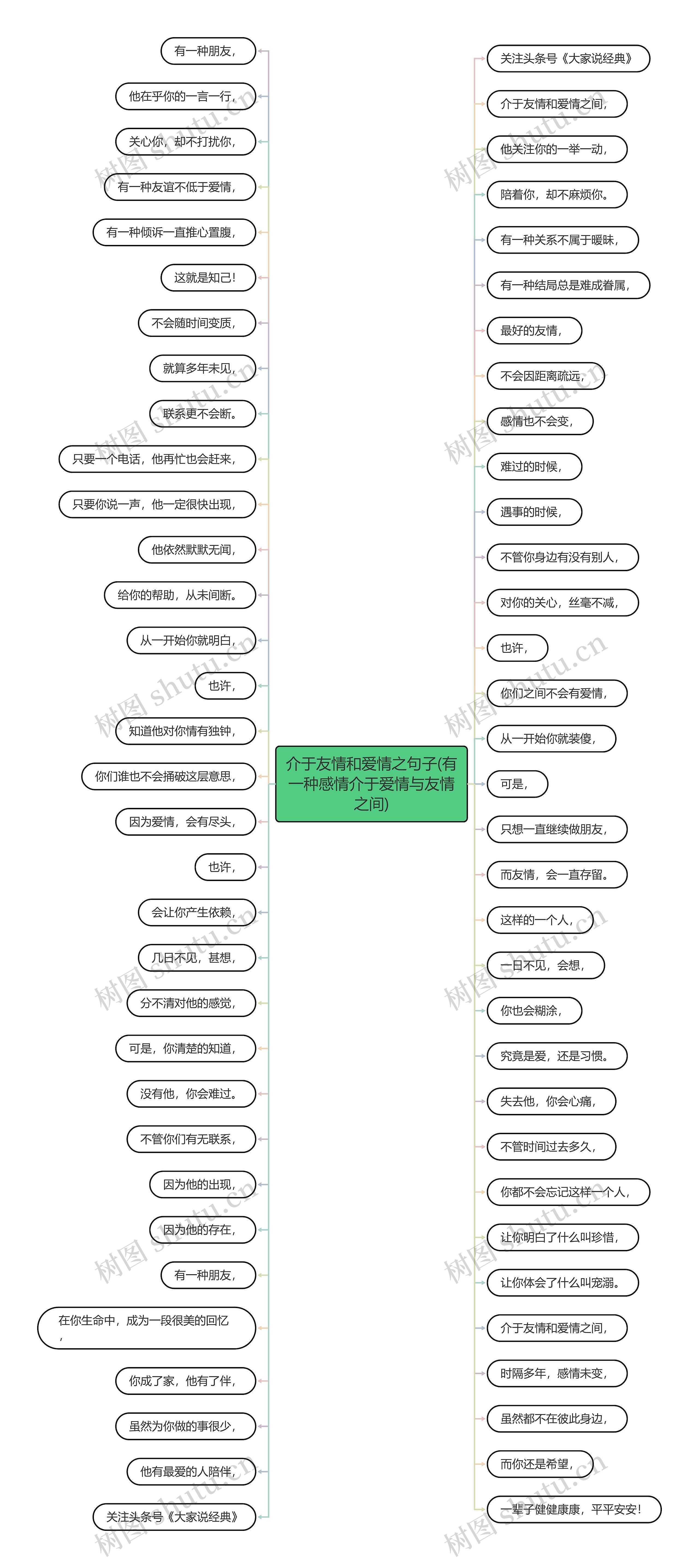 介于友情和爱情之句子(有一种感情介于爱情与友情之间)思维导图