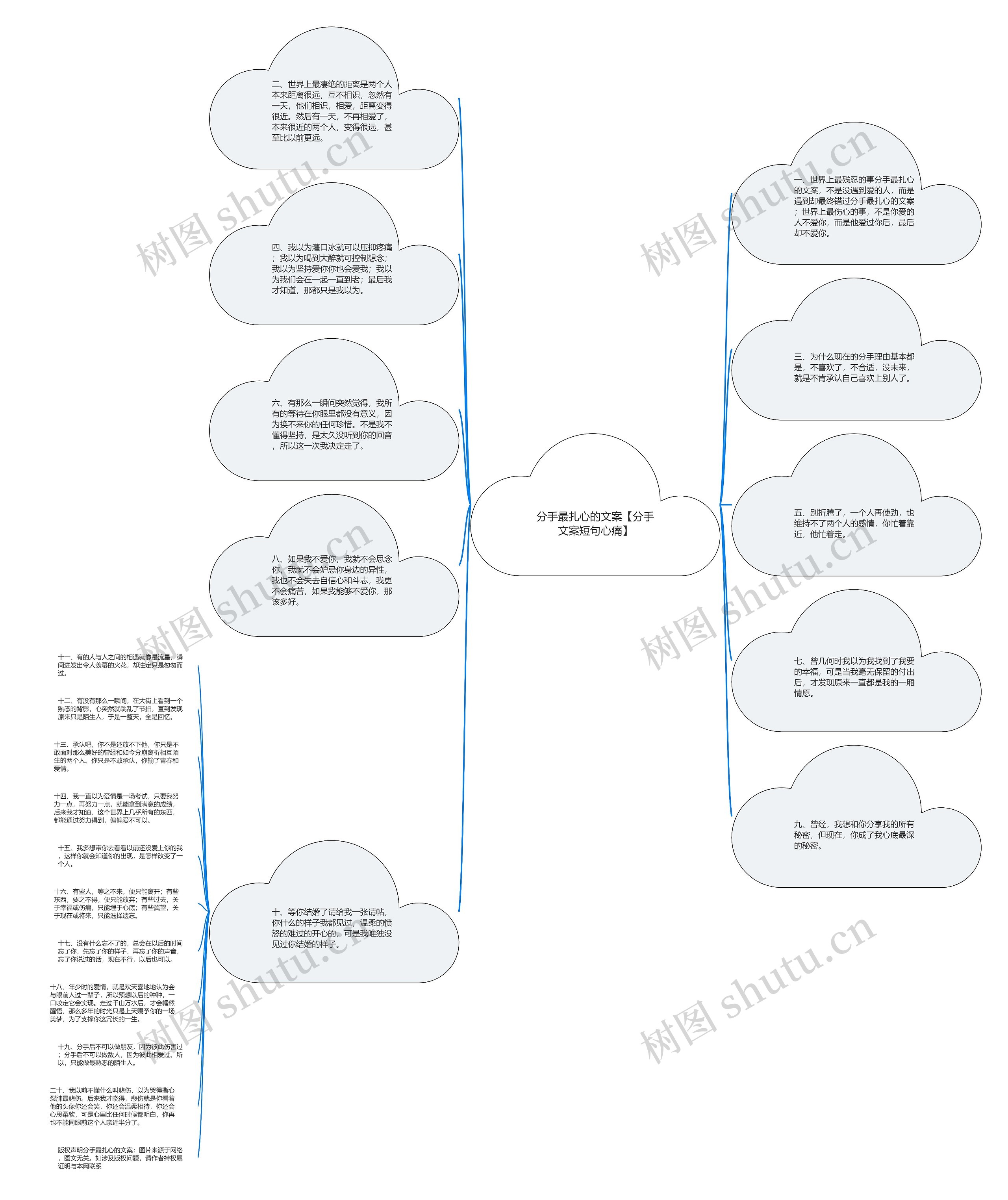 分手最扎心的文案【分手文案短句心痛】思维导图