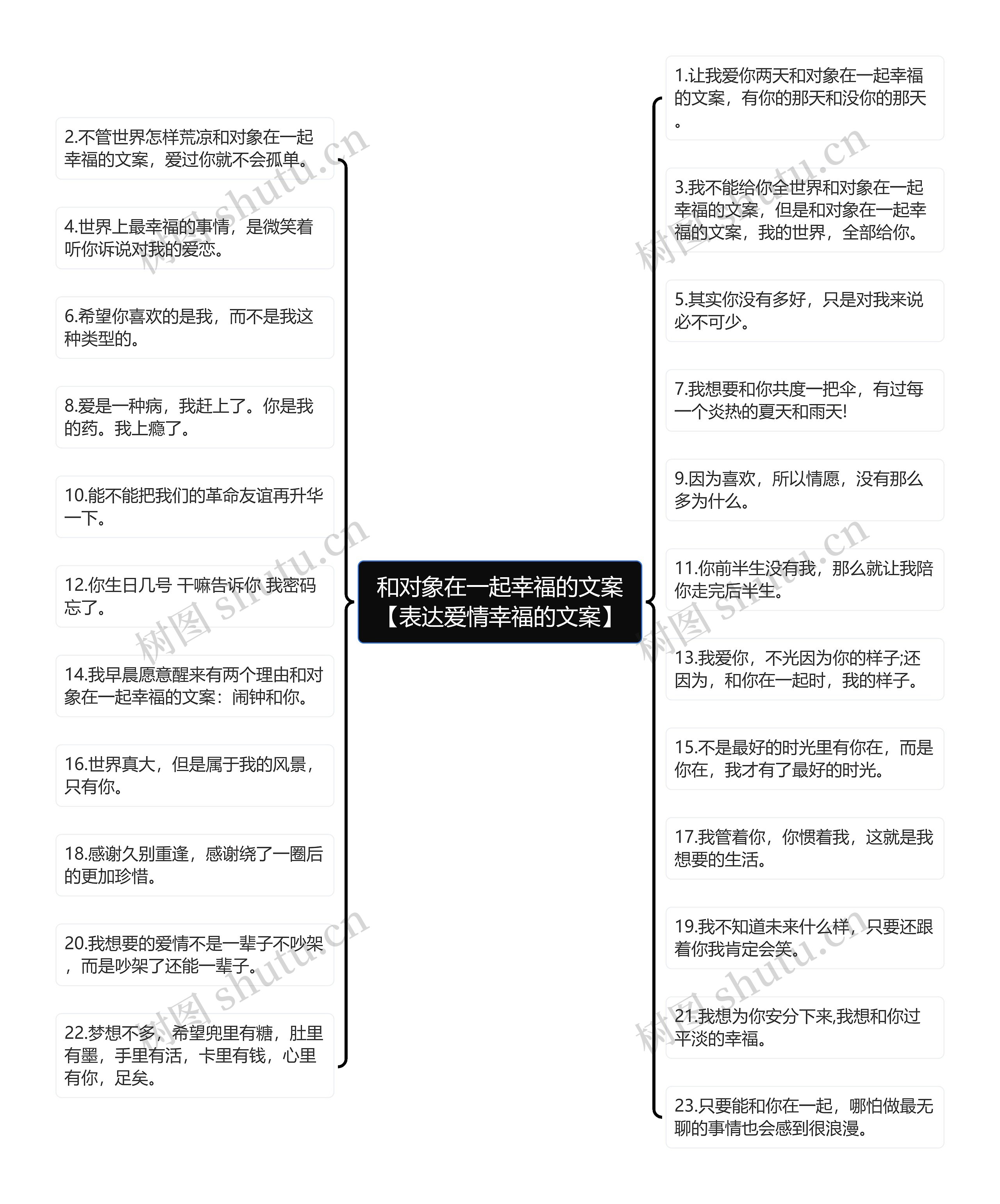 和对象在一起幸福的文案【表达爱情幸福的文案】思维导图