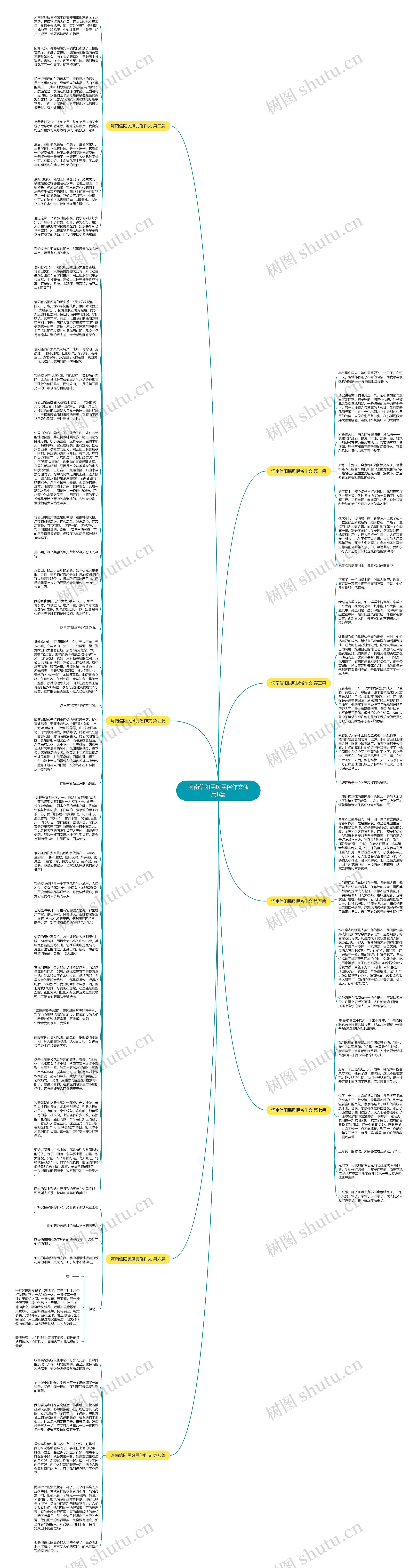 河南信阳民风民俗作文通用8篇思维导图