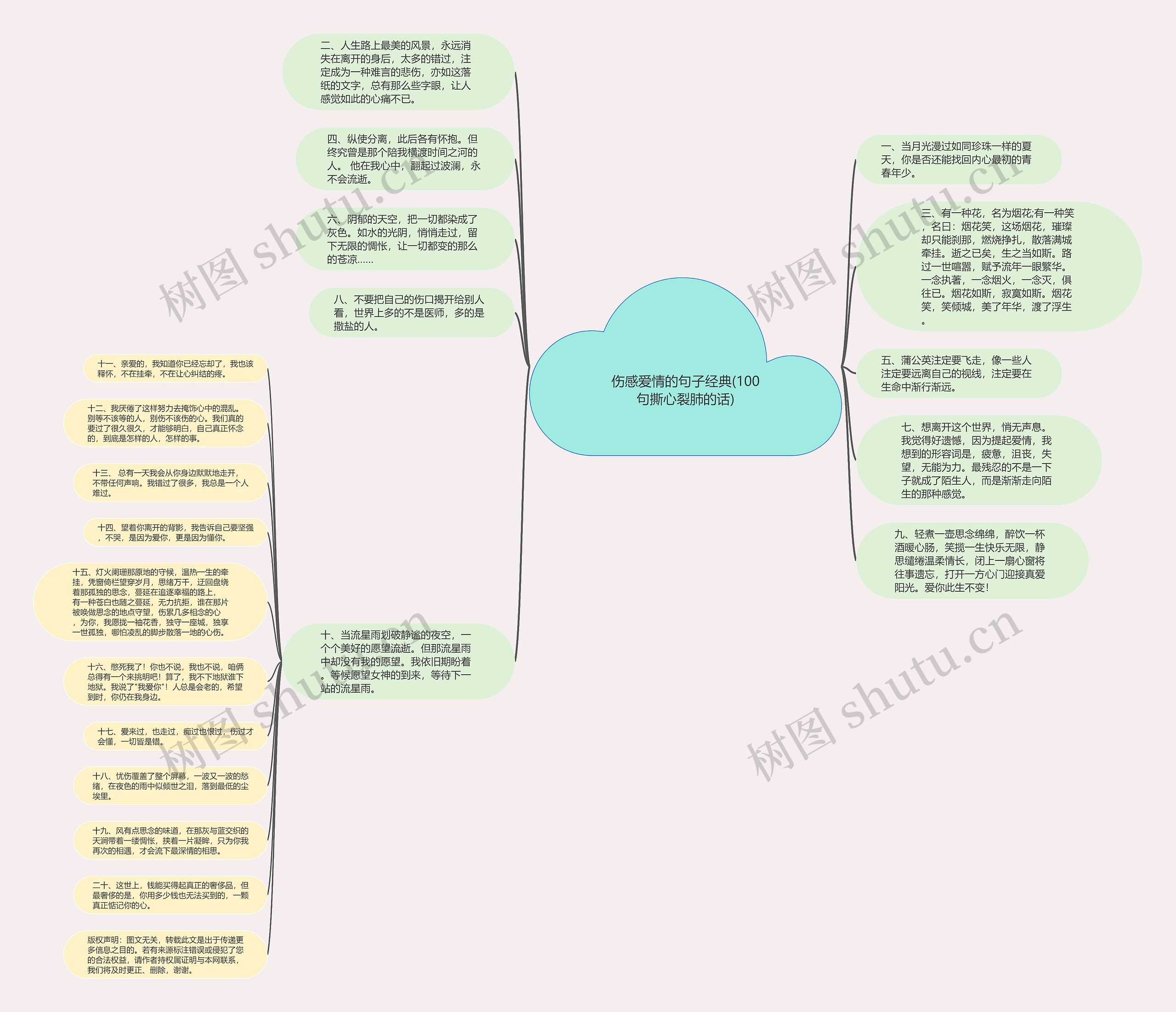 伤感爱情的句子经典(100句撕心裂肺的话)思维导图