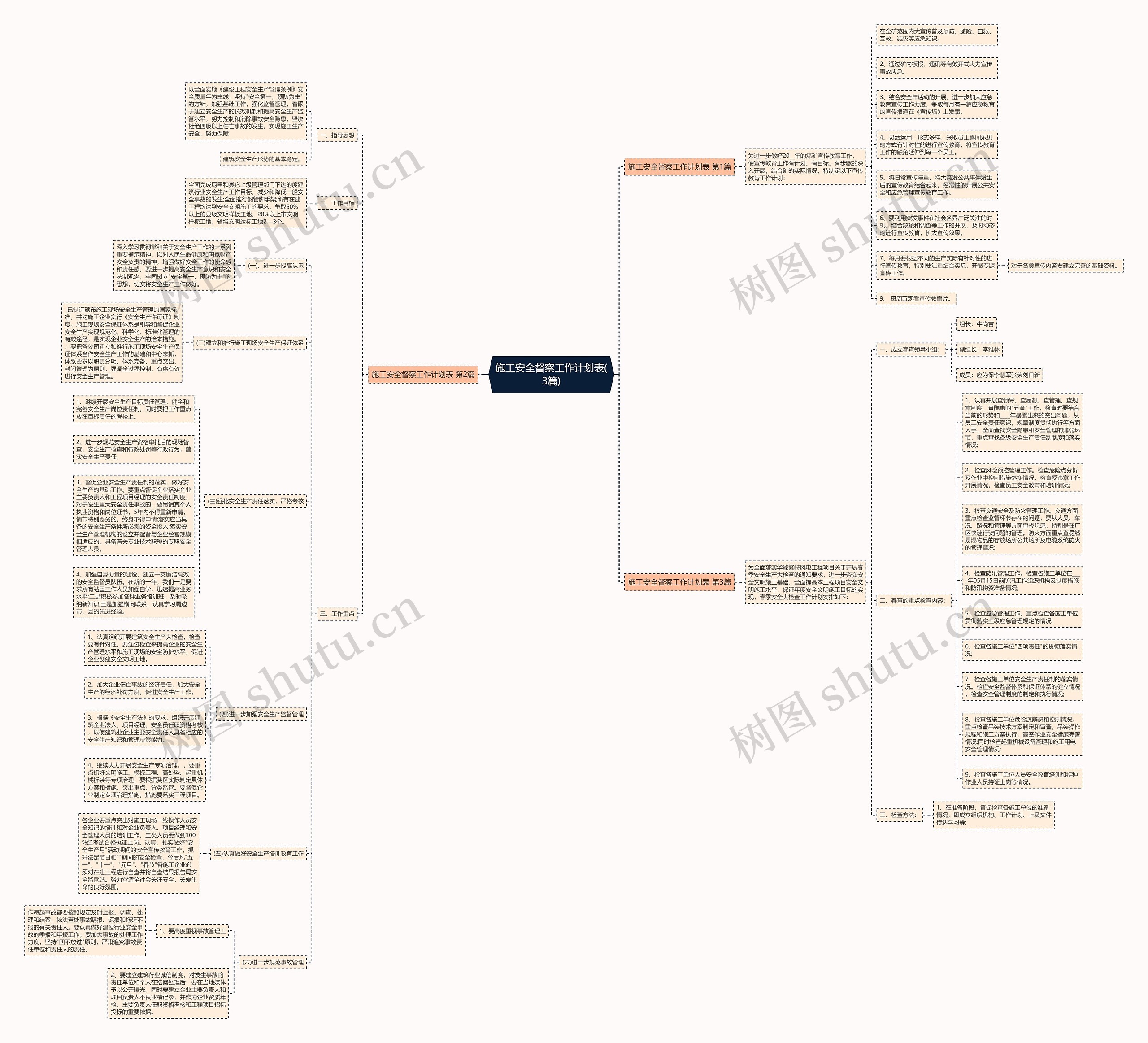 施工安全督察工作计划表(3篇)思维导图