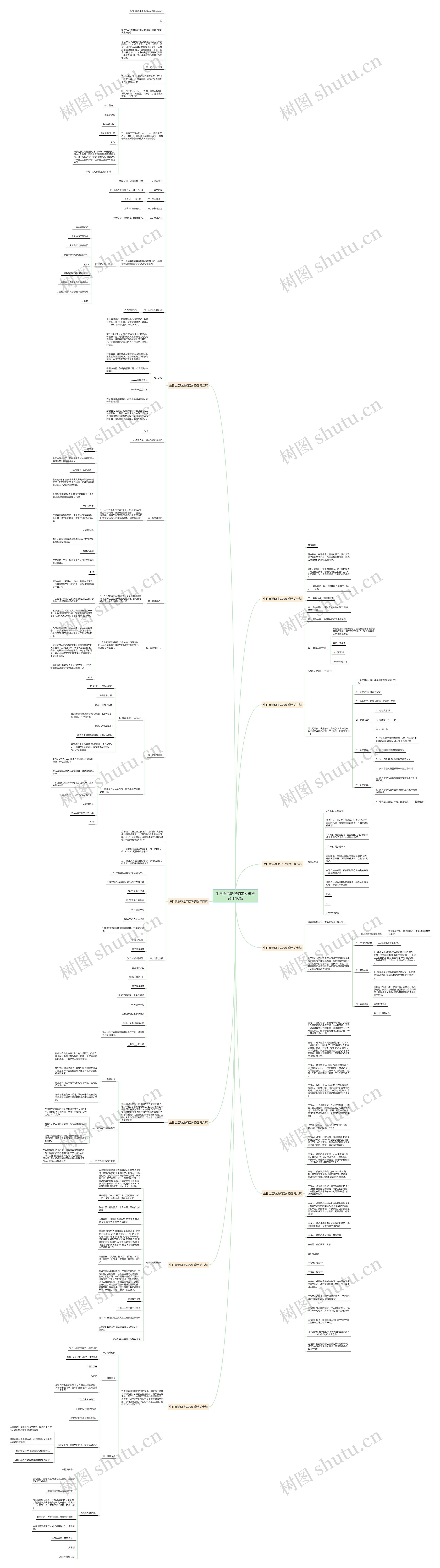 生日会活动通知范文通用10篇思维导图