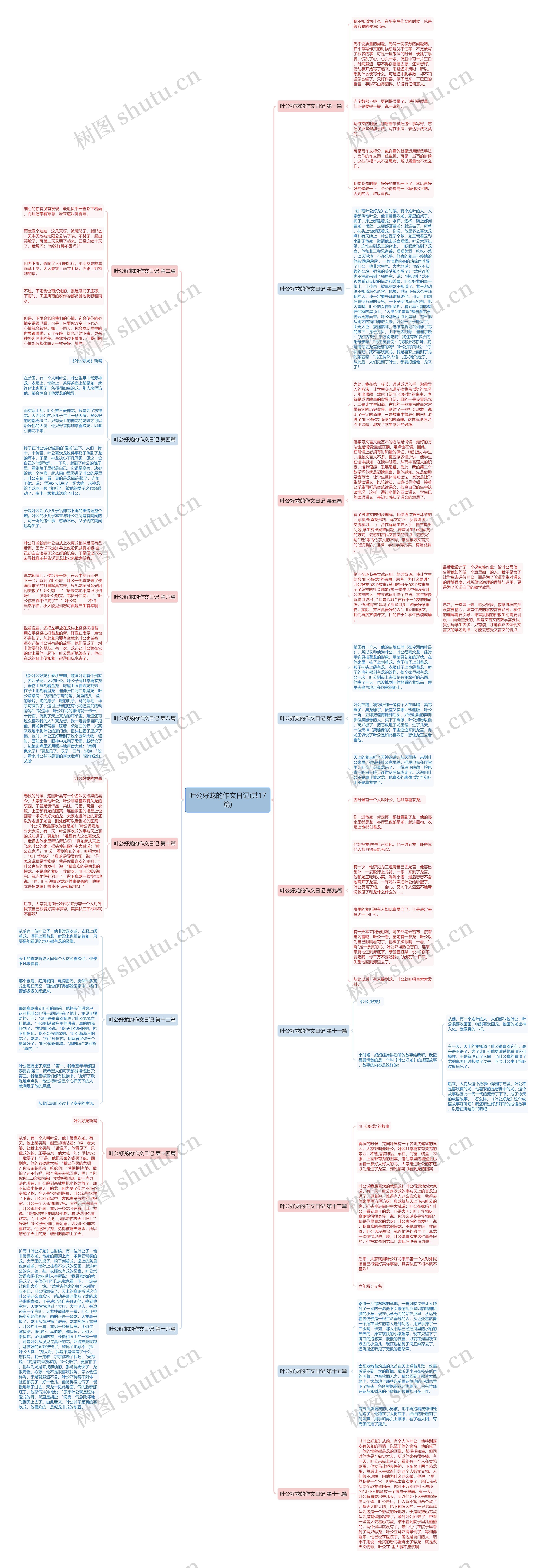 叶公好龙的作文日记(共17篇)思维导图