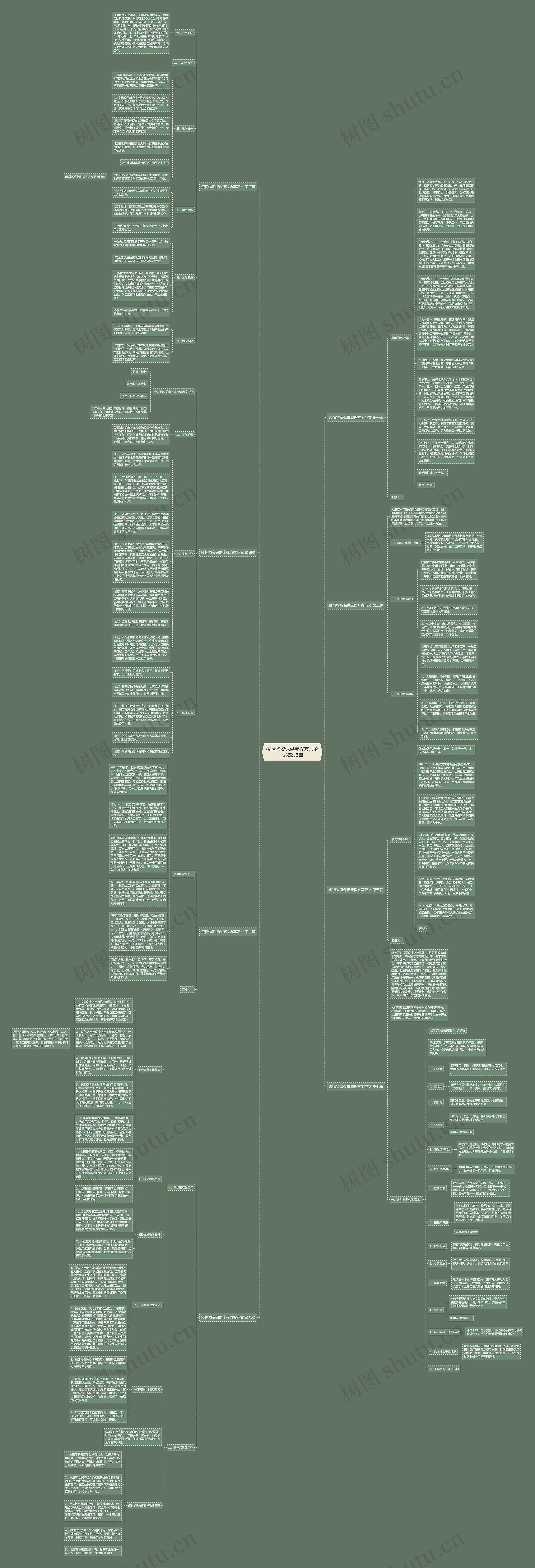 疫情物资保供流程方案范文精选8篇思维导图