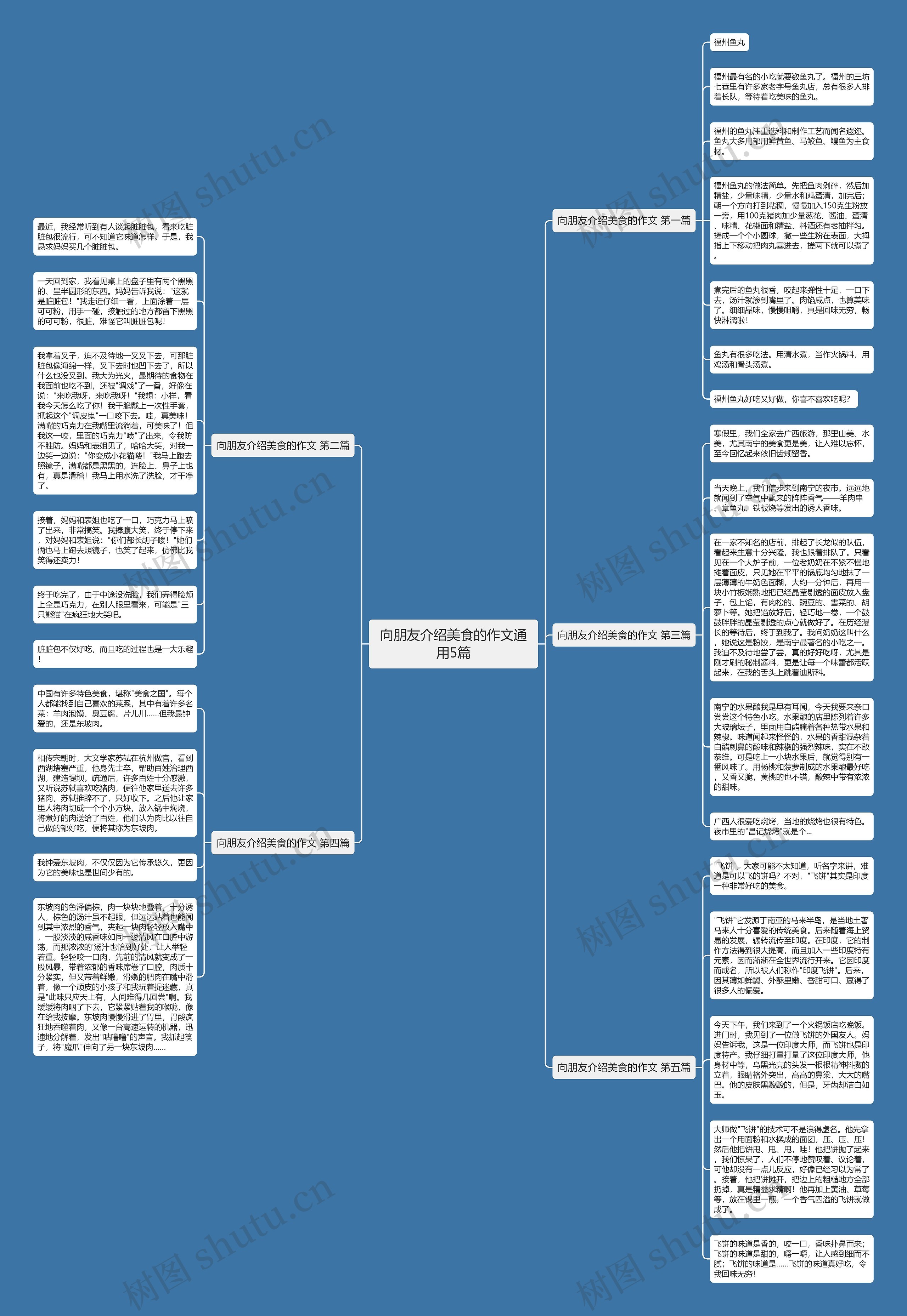 向朋友介绍美食的作文通用5篇思维导图