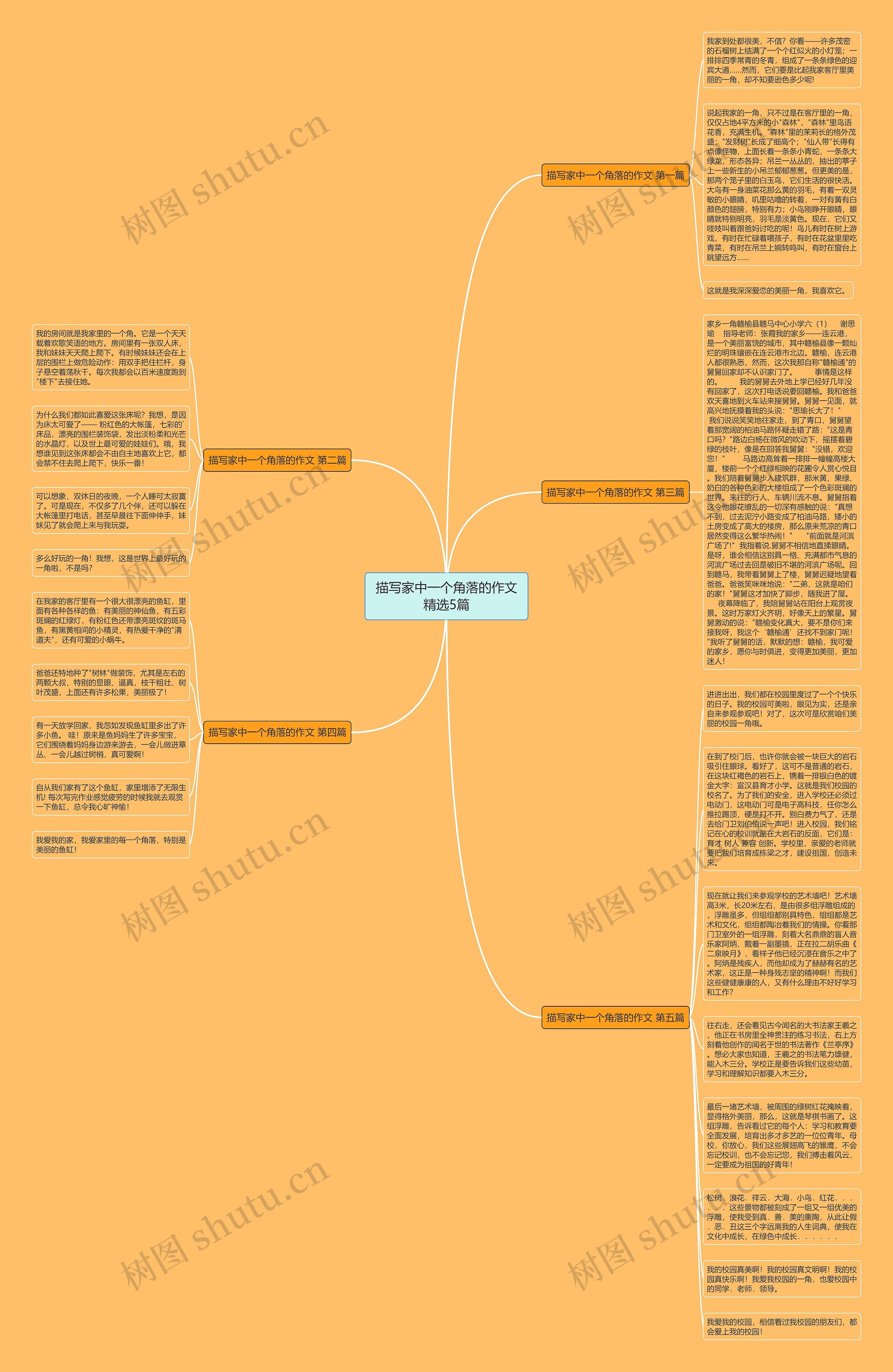 描写家中一个角落的作文精选5篇思维导图