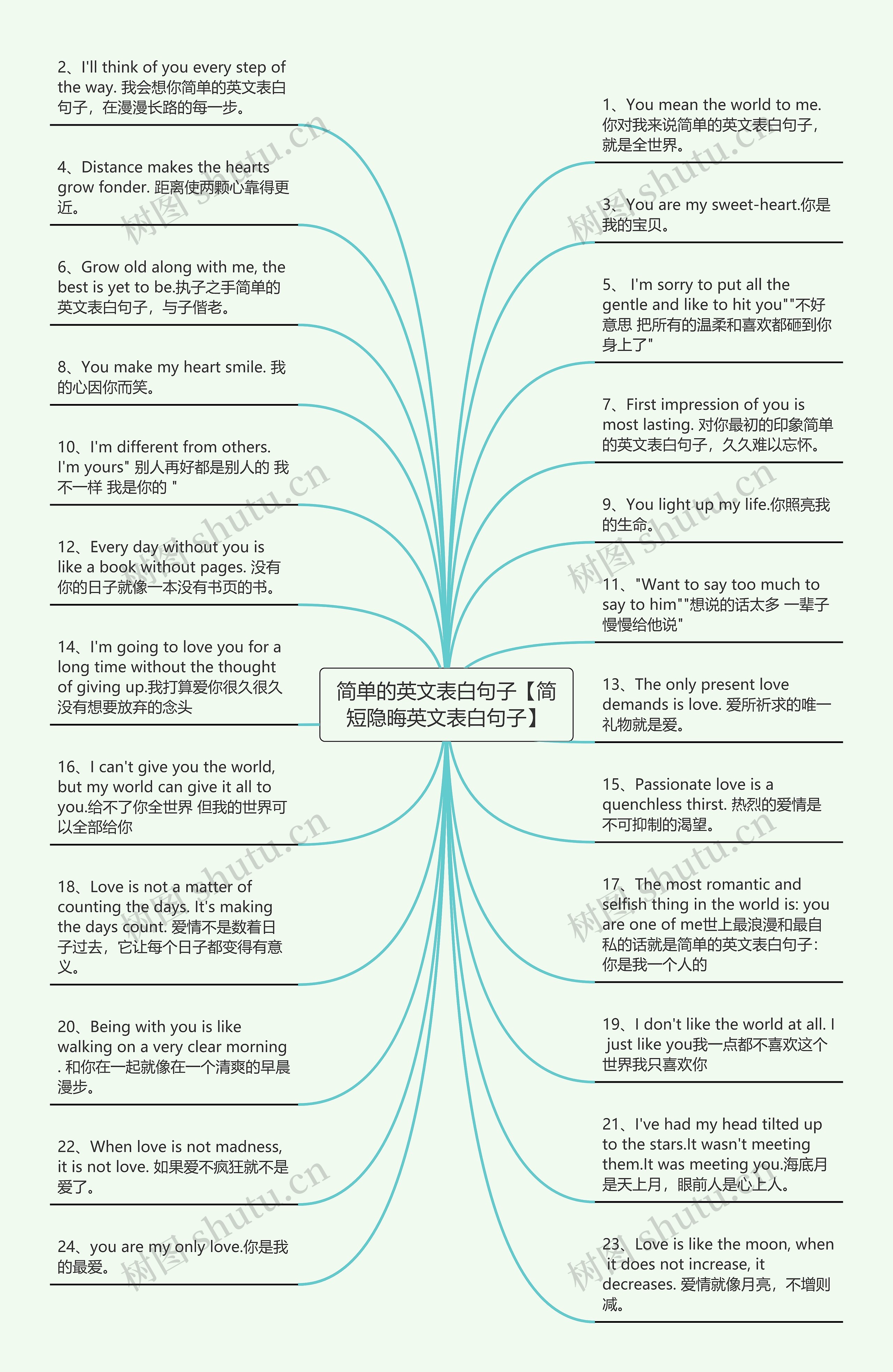 简单的英文表白句子【简短隐晦英文表白句子】