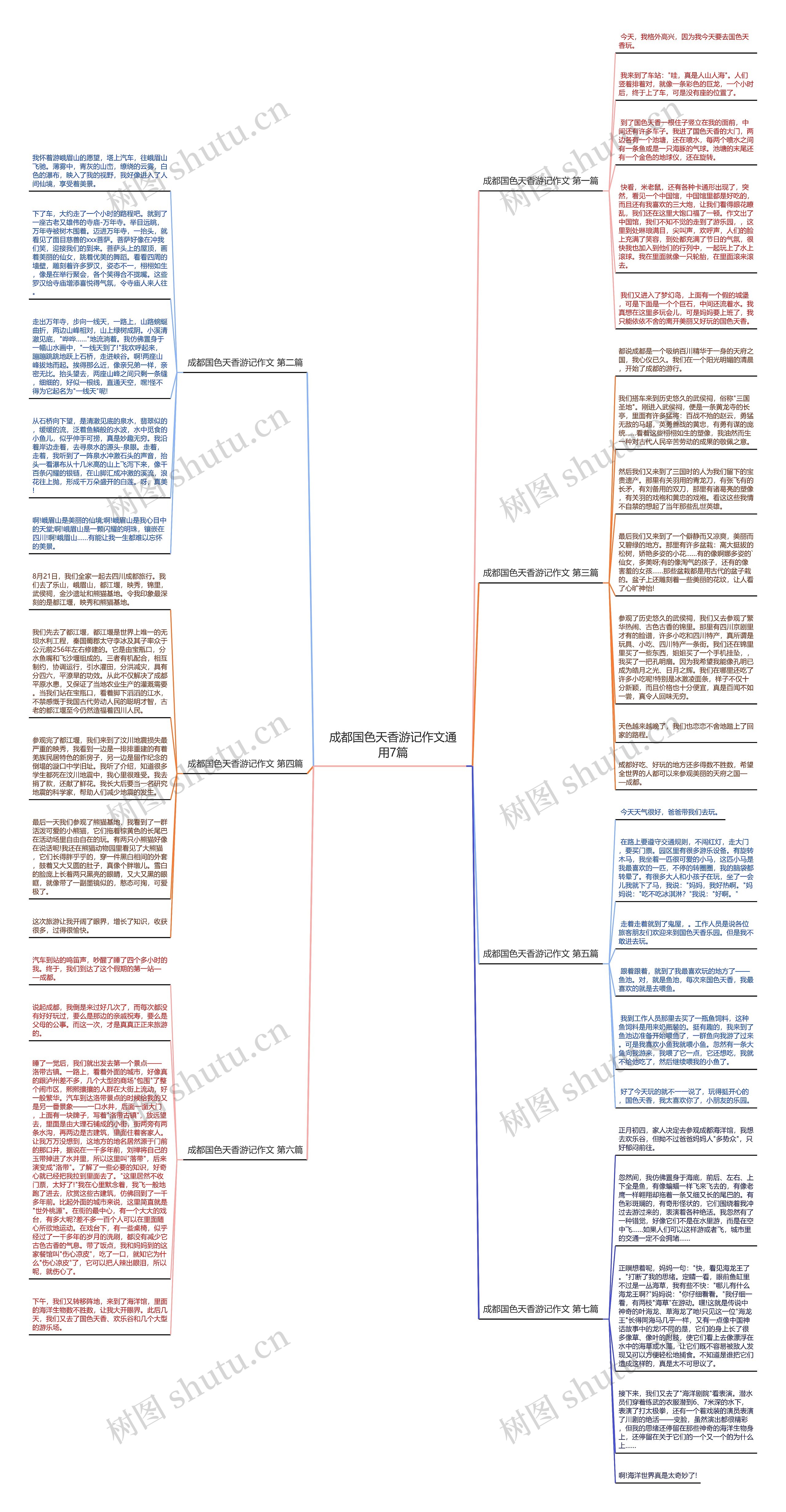 成都国色天香游记作文通用7篇思维导图