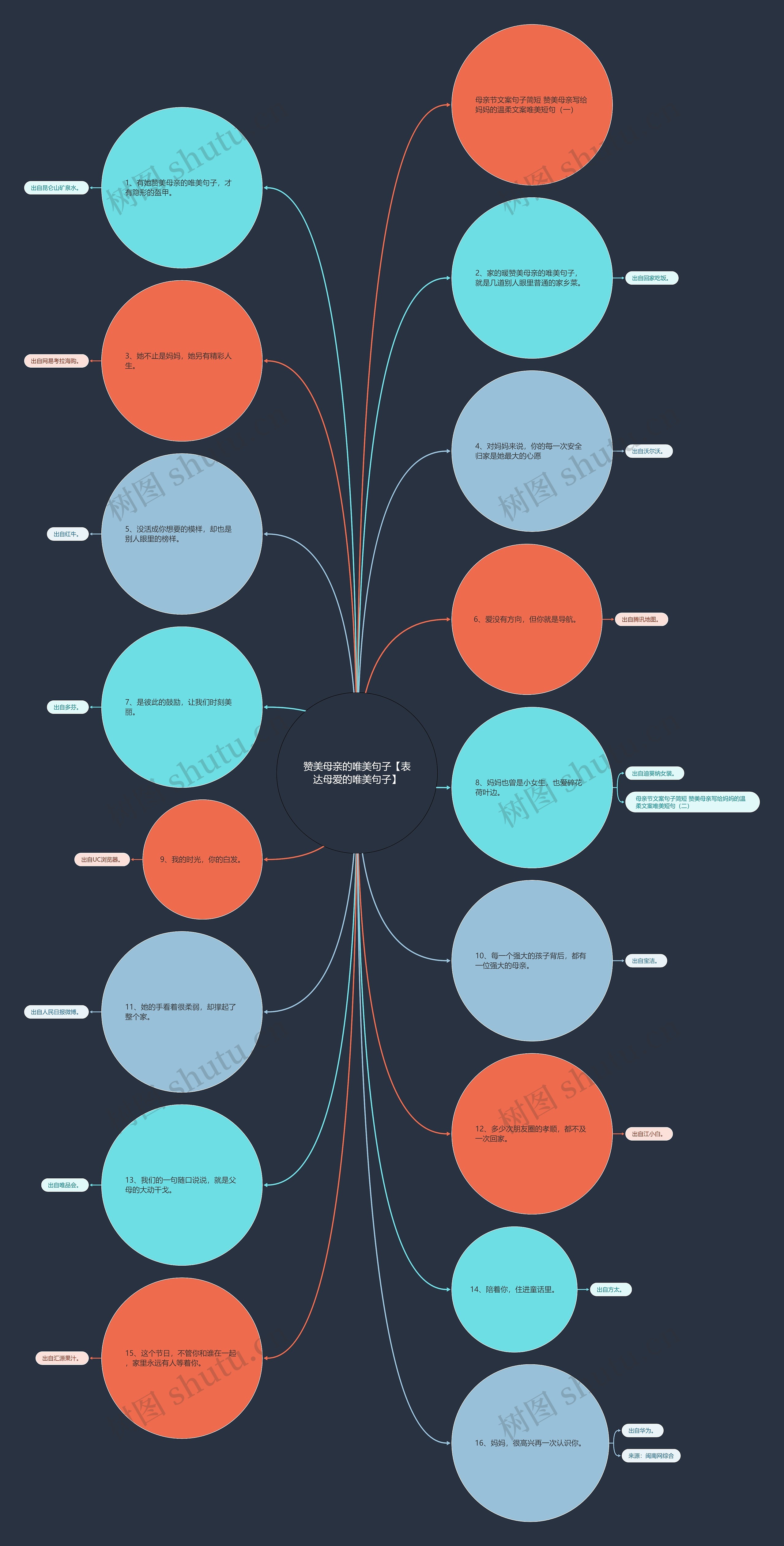 赞美母亲的唯美句子【表达母爱的唯美句子】 赞美母亲的唯美句子【表达母爱的唯美句子】