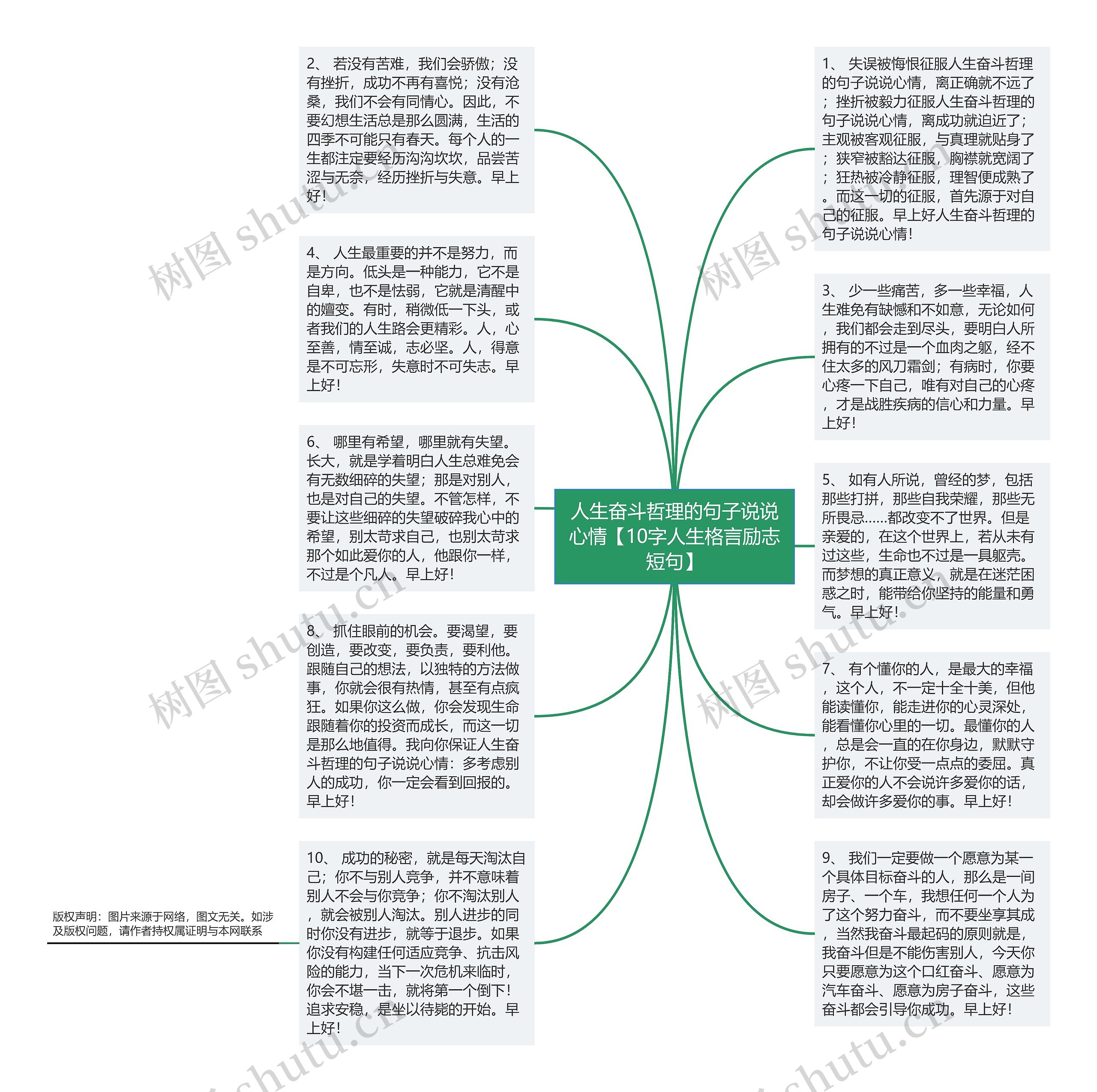 人生奋斗哲理的句子说说心情【10字人生格言励志短句】思维导图