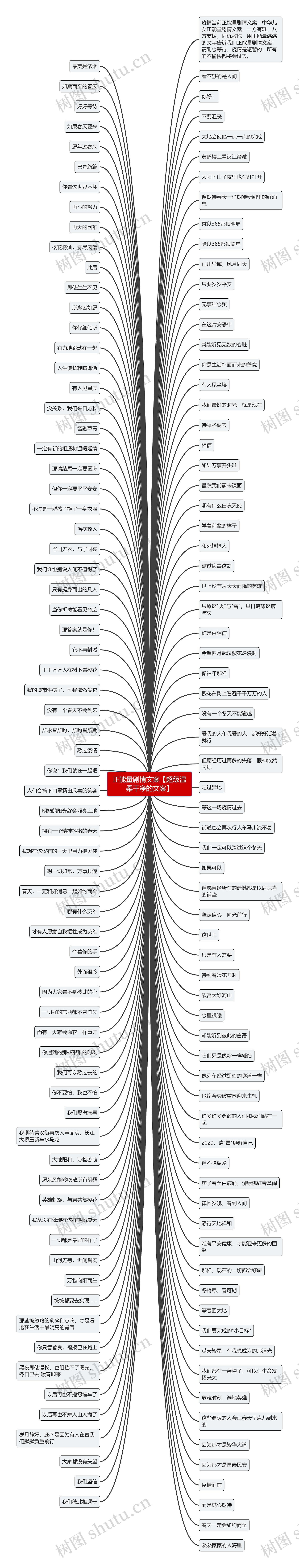 正能量剧情文案【超级温柔干净的文案】