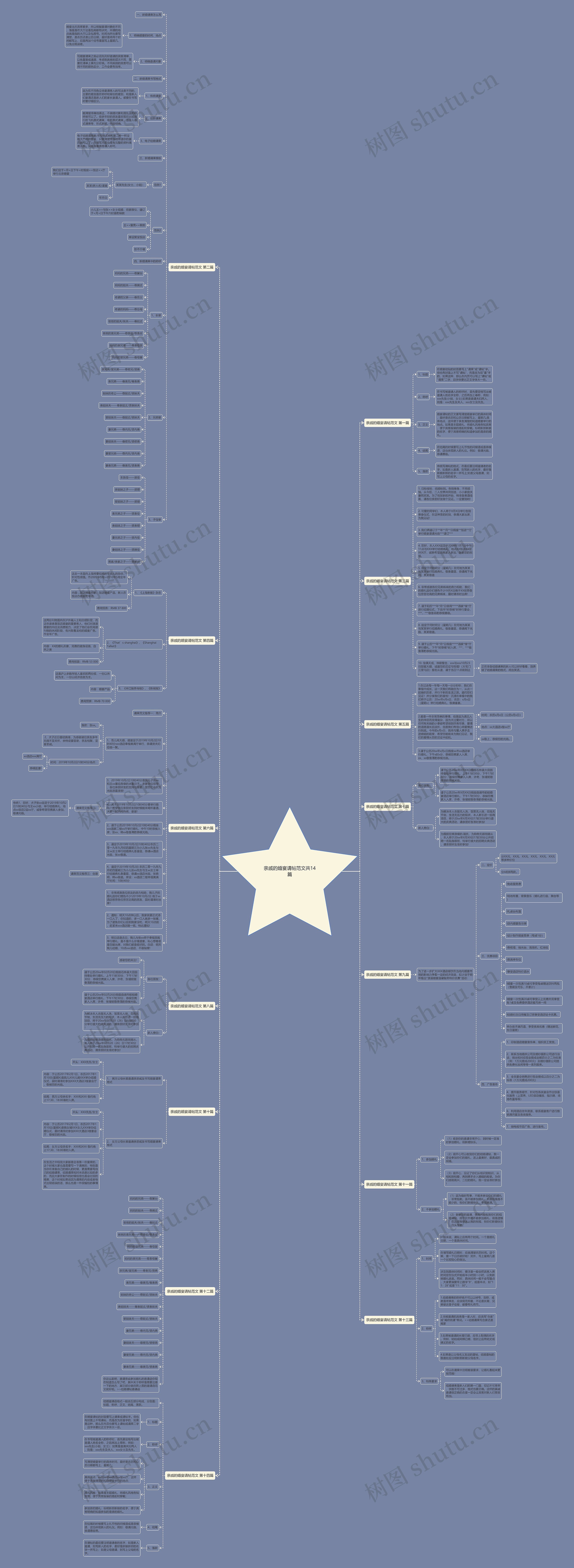 亲戚的婚宴请帖范文共14篇思维导图高清图 亲戚的婚宴请帖范文共14篇思维导图