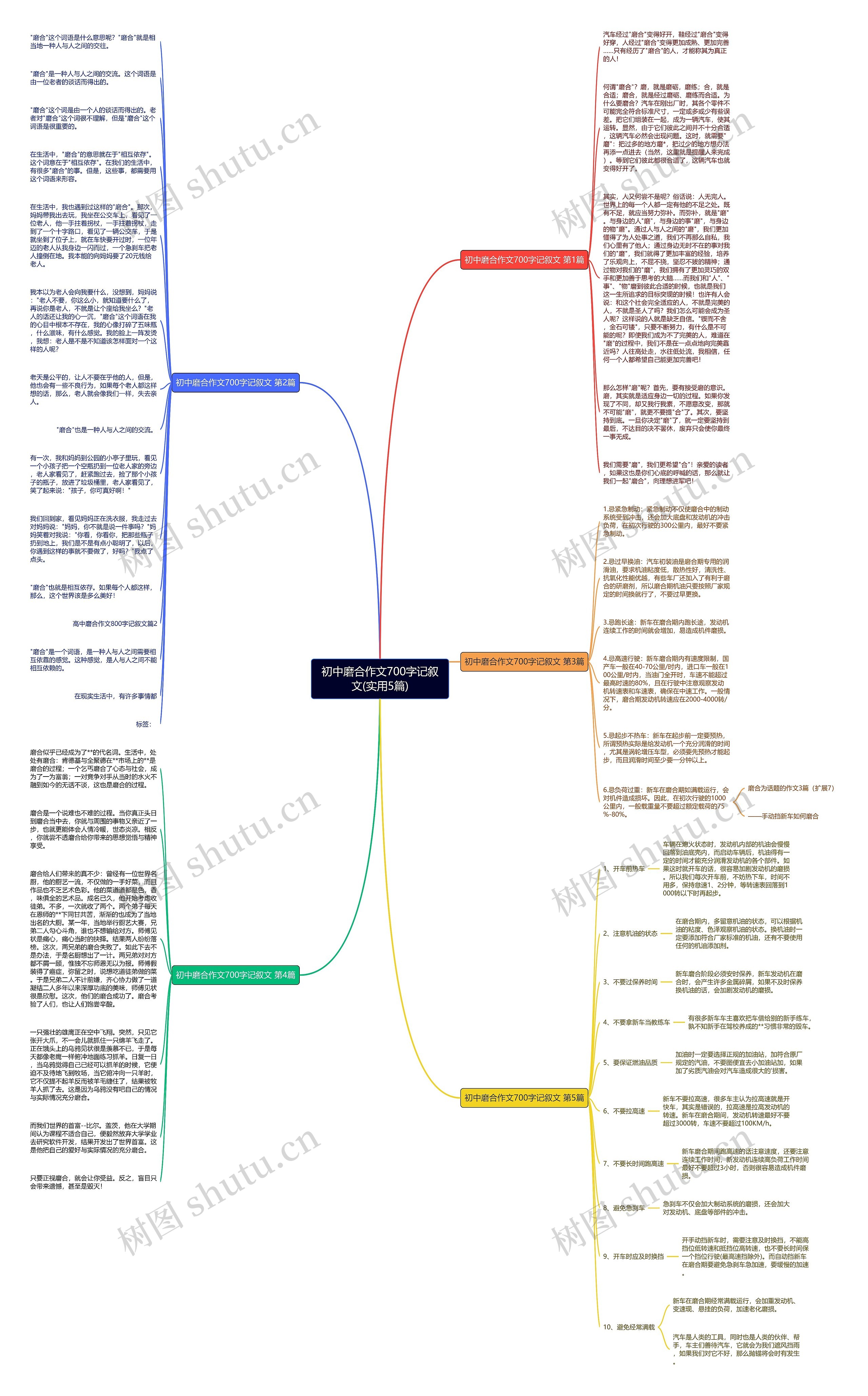 初中磨合作文700字记叙文(实用5篇)思维导图