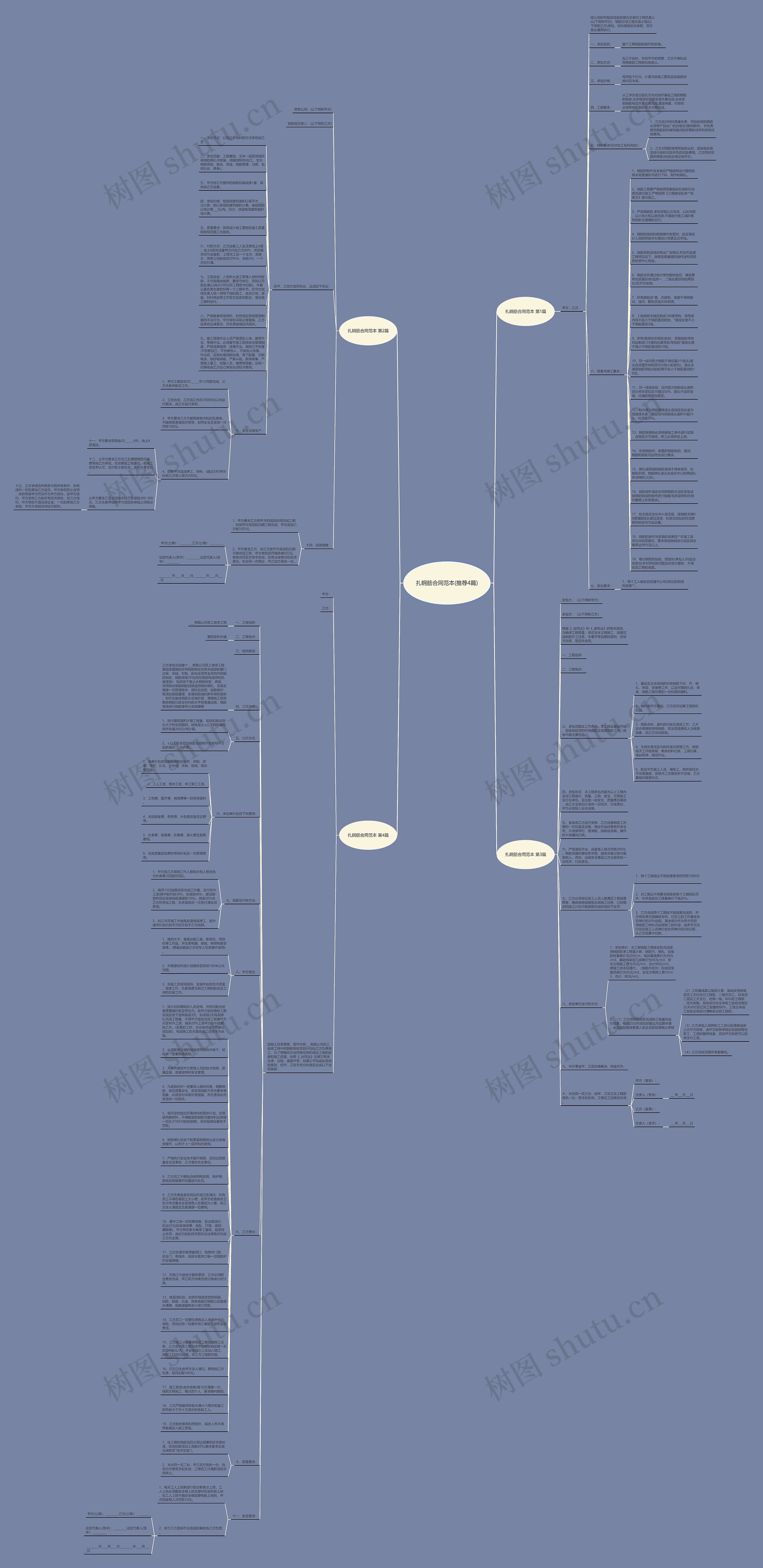 扎钢筋合同范本(推荐4篇)思维导图