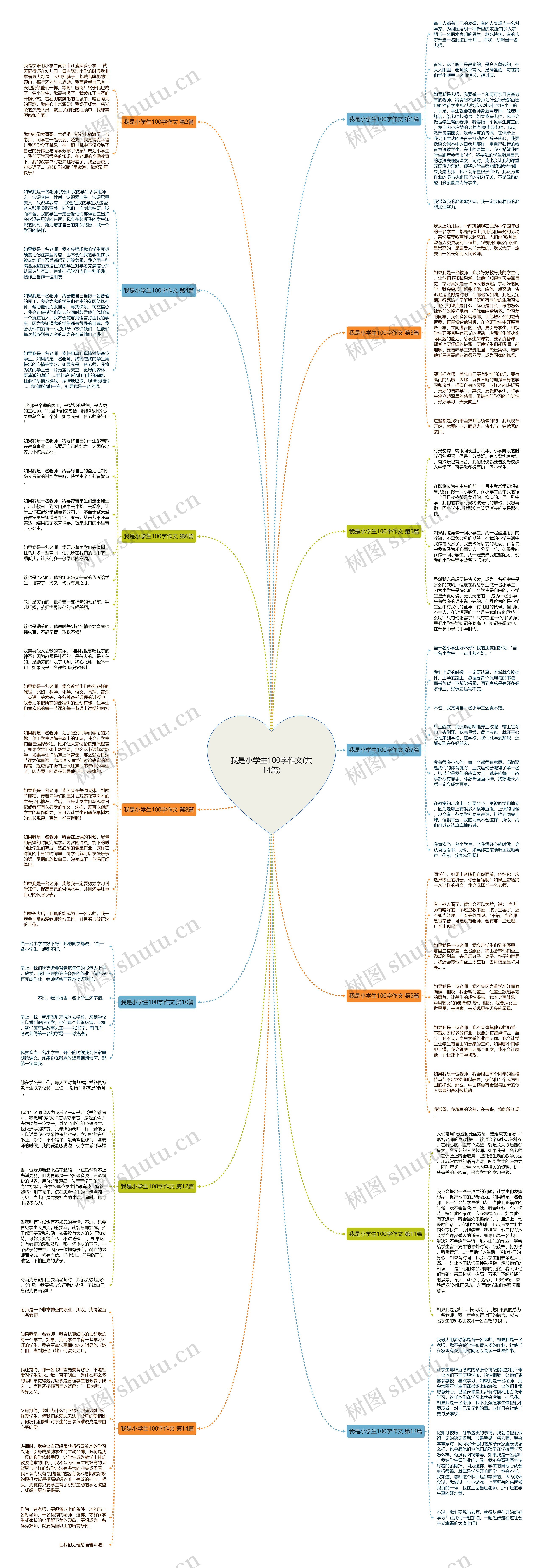 我是小学生100字作文(共14篇)思维导图