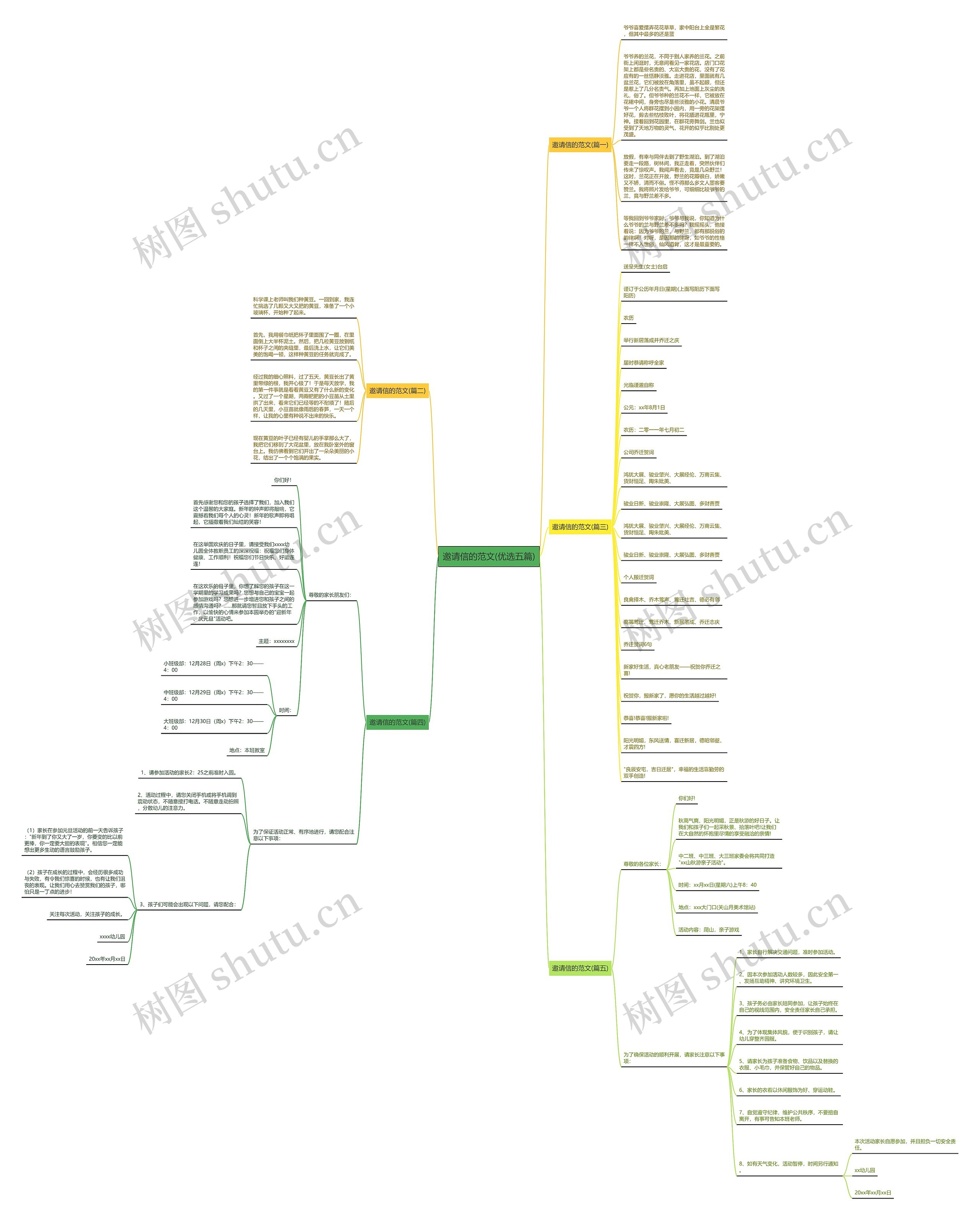 邀请信的范文(优选五篇)思维导图