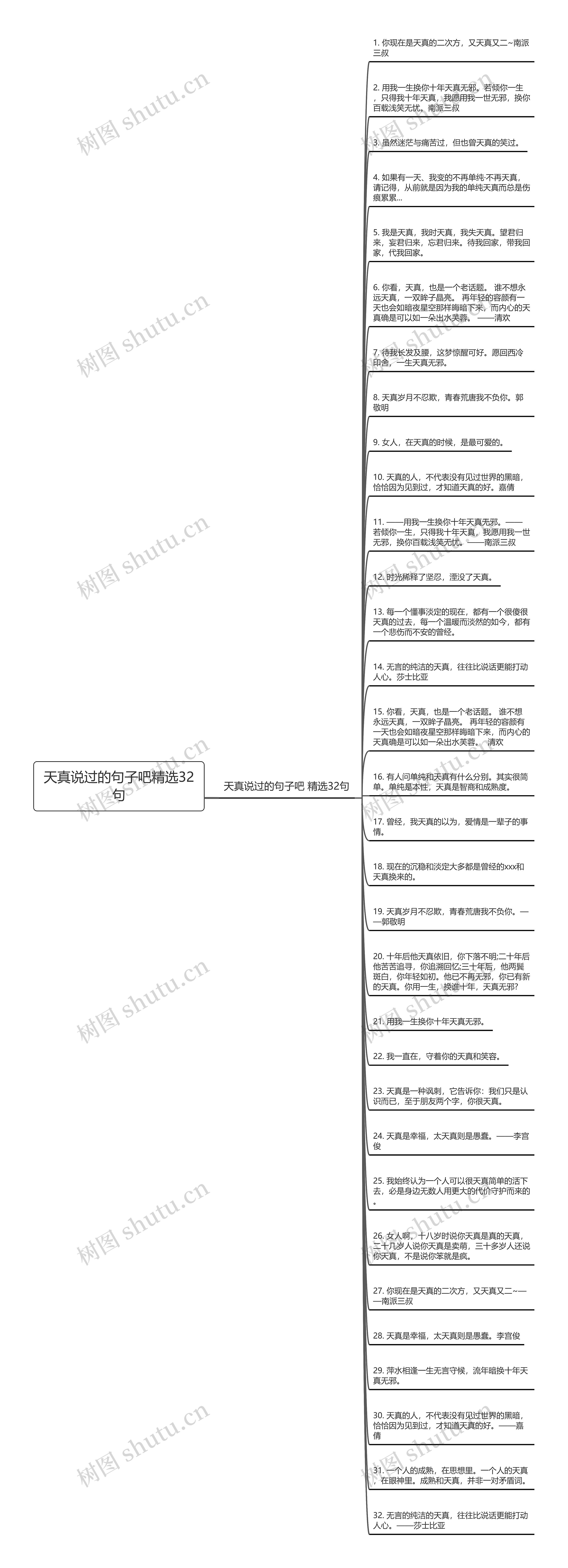 天真说过的句子吧精选32句思维导图