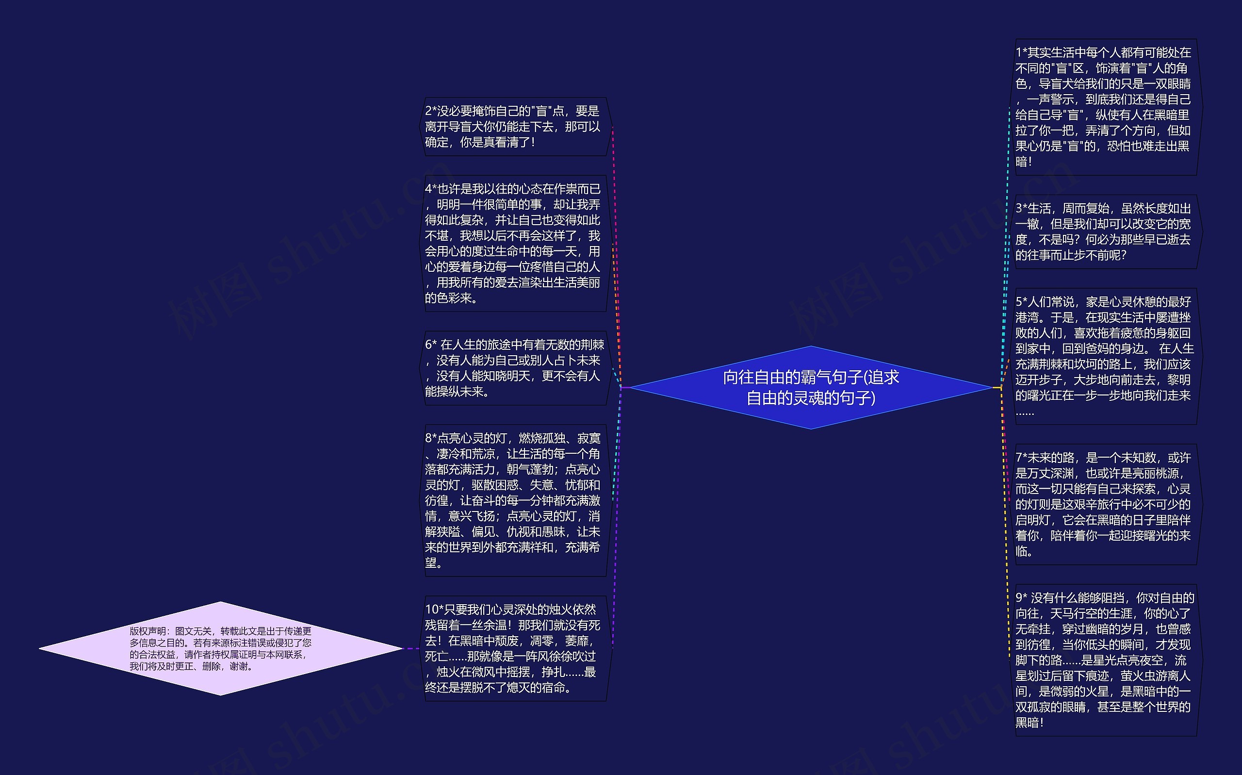 向往自由的霸气句子(追求自由的灵魂的句子)思维导图