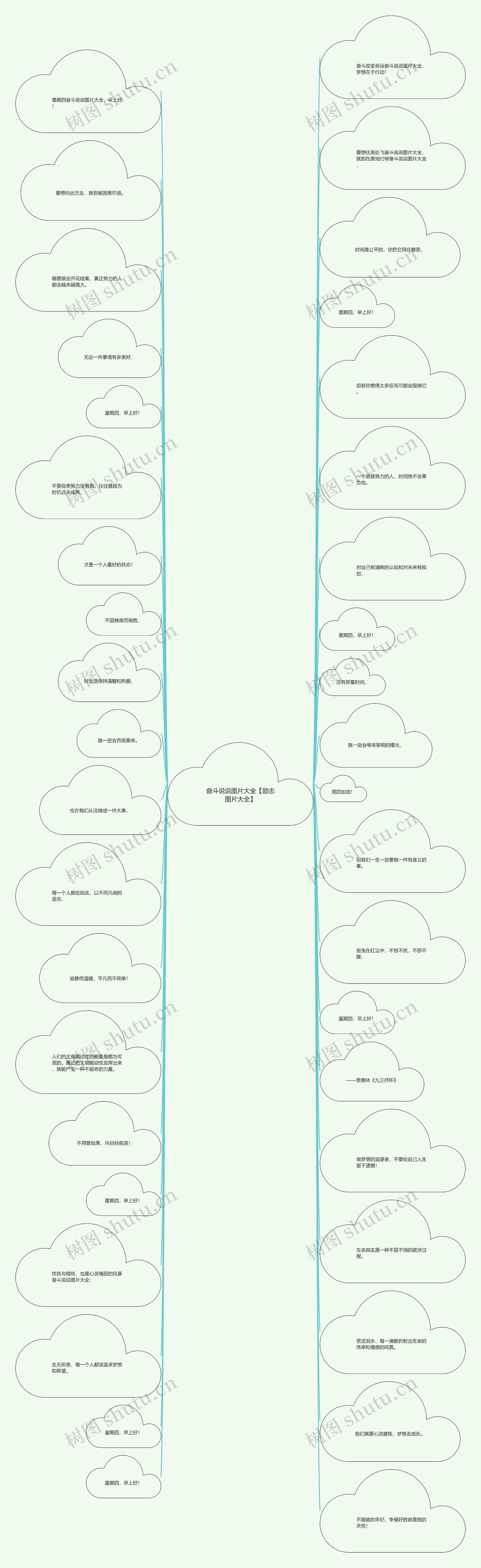 奋斗说说图片大全【励志图片大全】思维导图