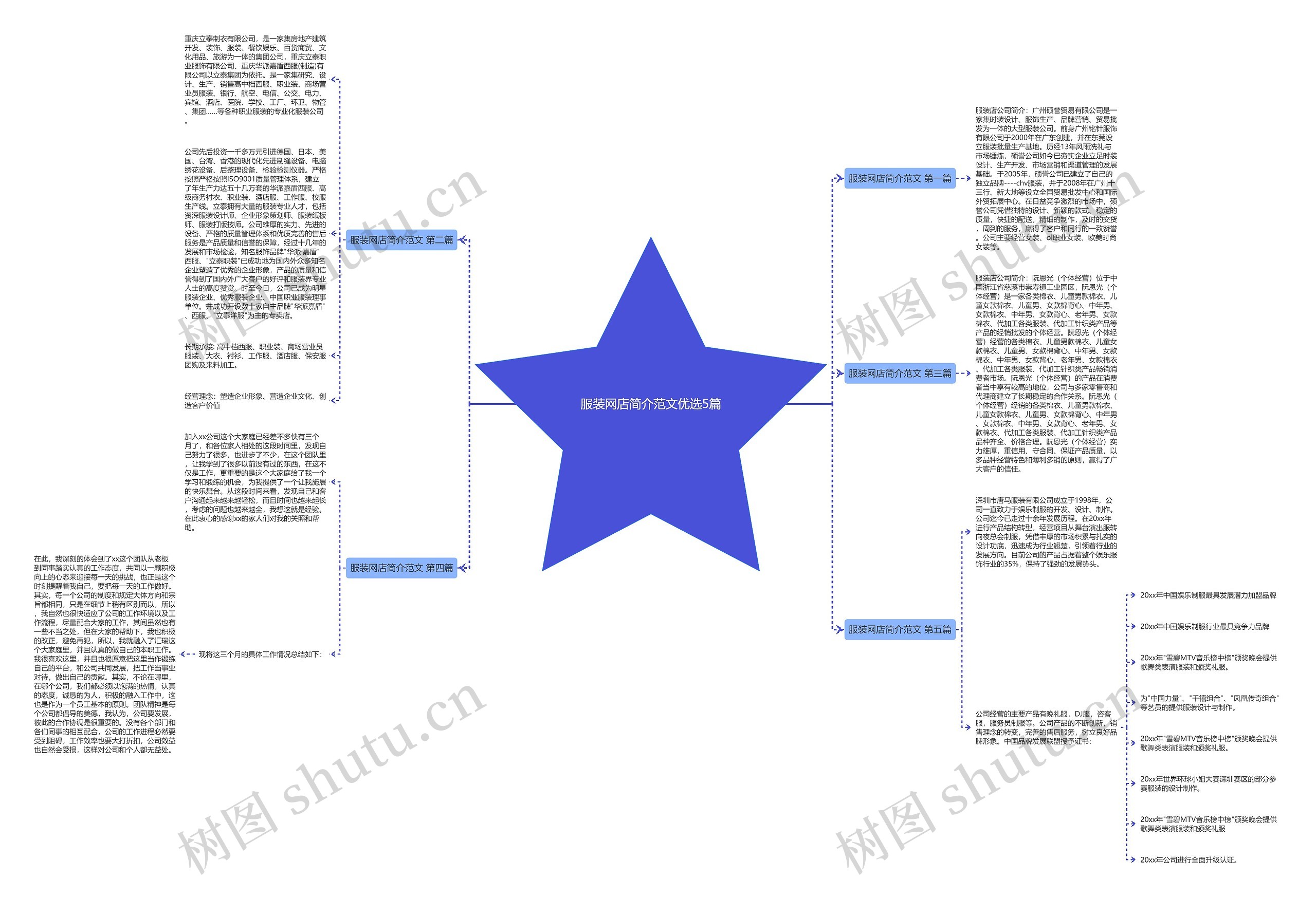 服装网店简介范文优选5篇 服装网店简介范文优选5篇