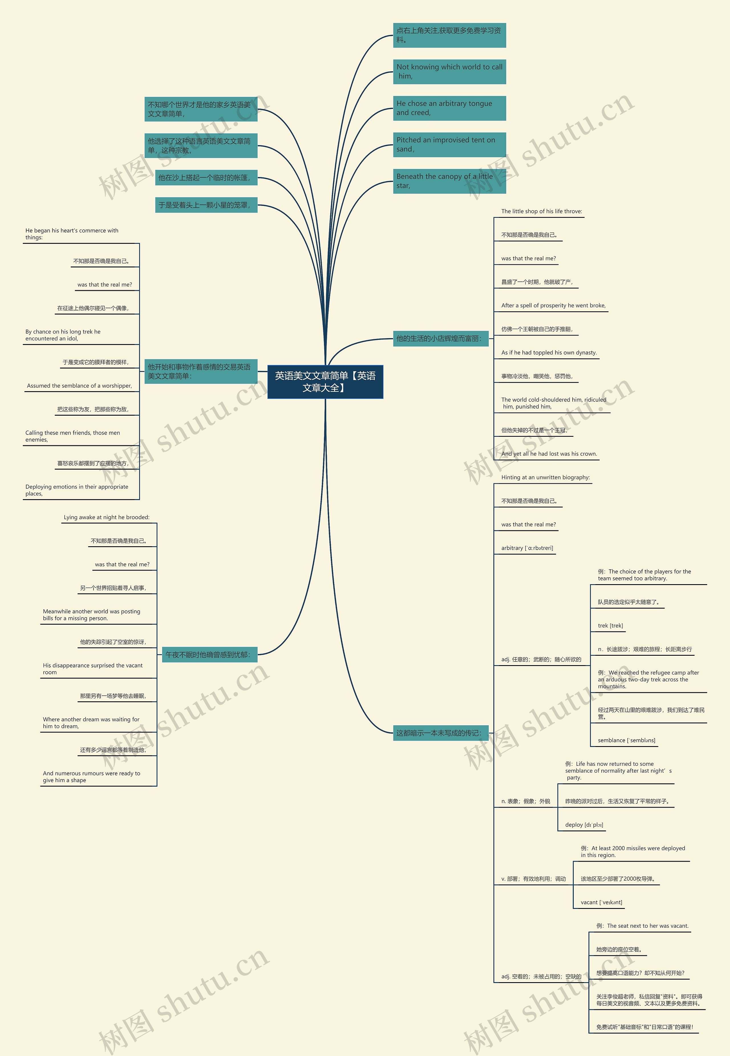 英语美文文章简单【英语文章大全】思维导图高清图 英语美文文章简单【英语文章大全】思维导图