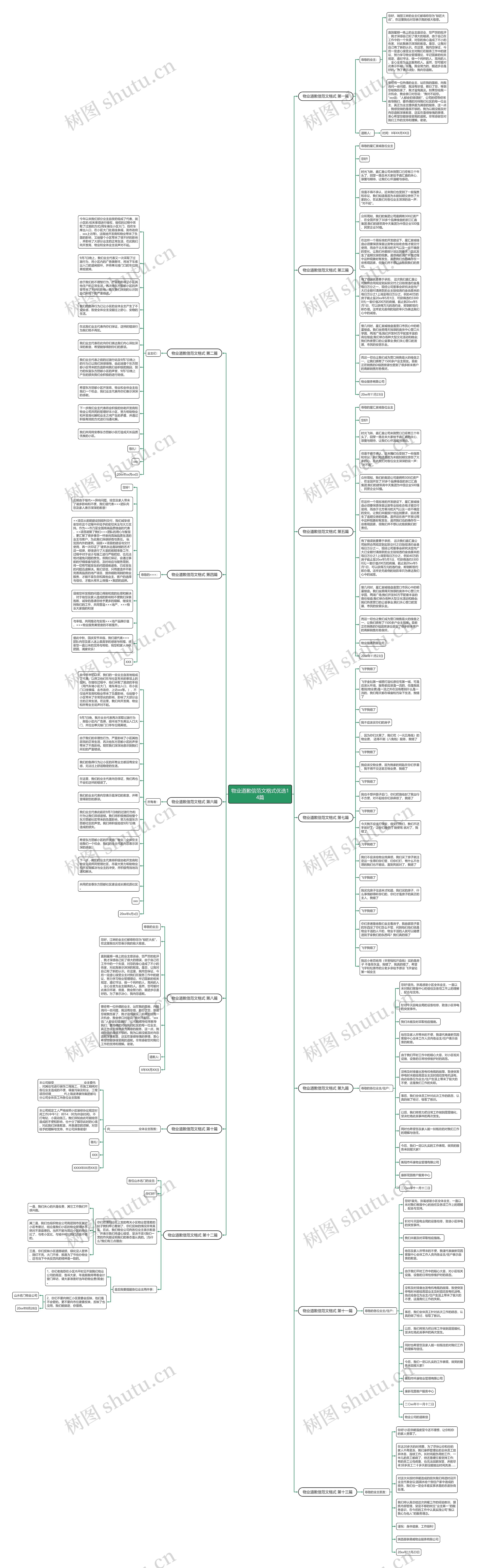 物业道歉信范文格式优选14篇思维导图