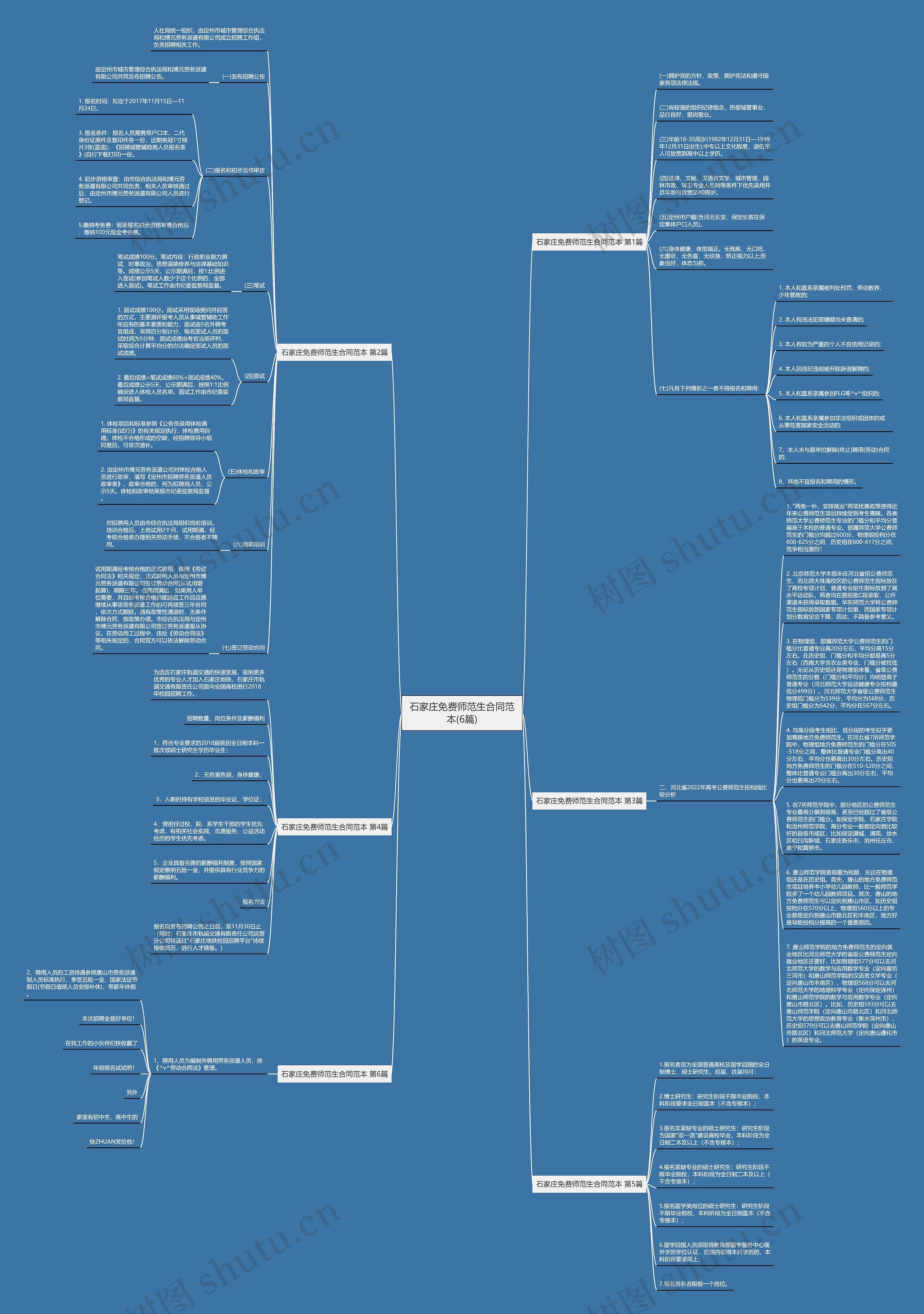 石家庄免费师范生合同范本(6篇)思维导图