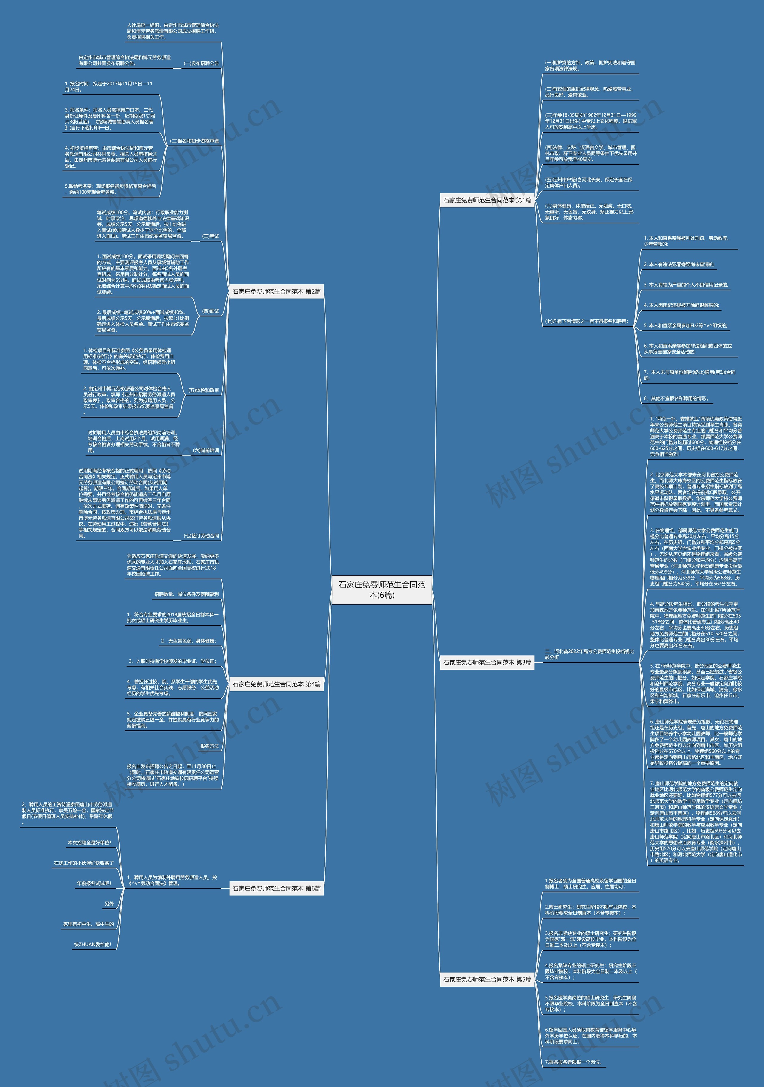 石家庄免费师范生合同范本(6篇)思维导图高清图 石家庄免费师范生合同范本(6篇)思维导图