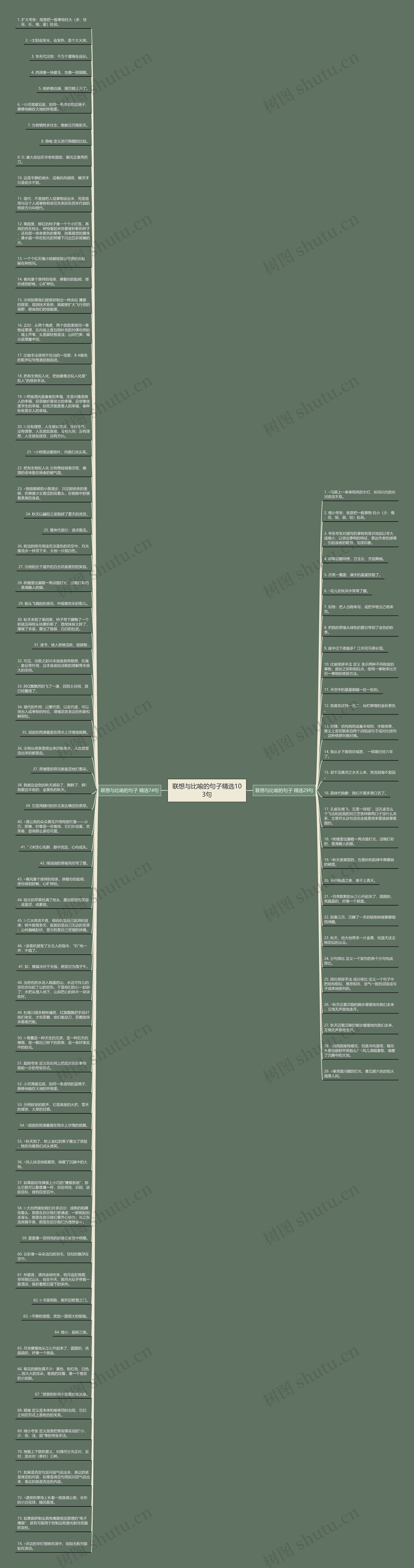 联想与比喻的句子精选103句思维导图