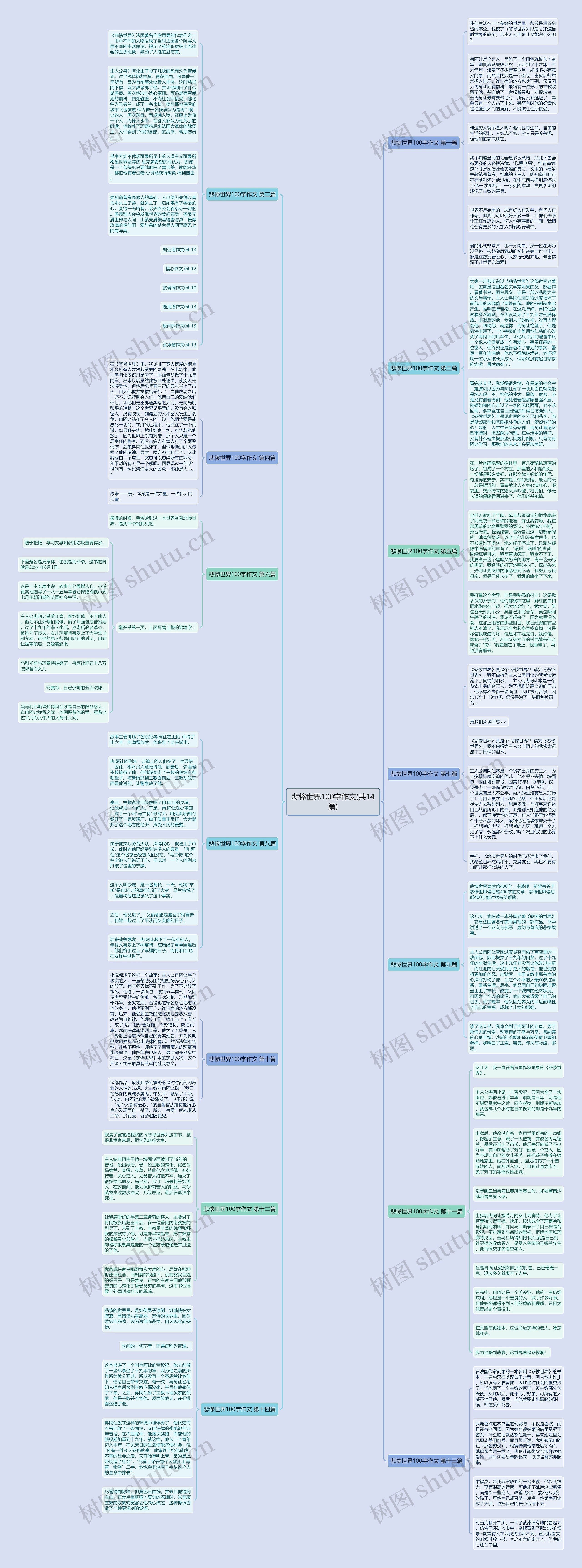 悲惨世界100字作文(共14篇) 悲惨世界100字作文(共14篇)
