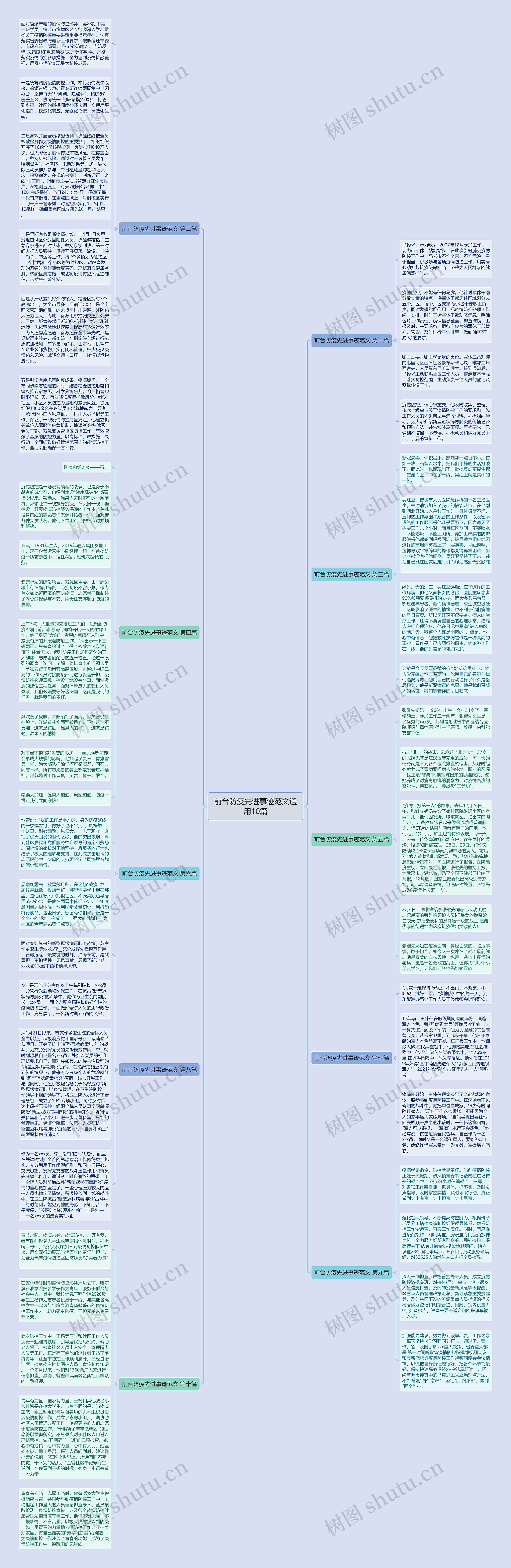前台防疫先进事迹范文通用10篇思维导图