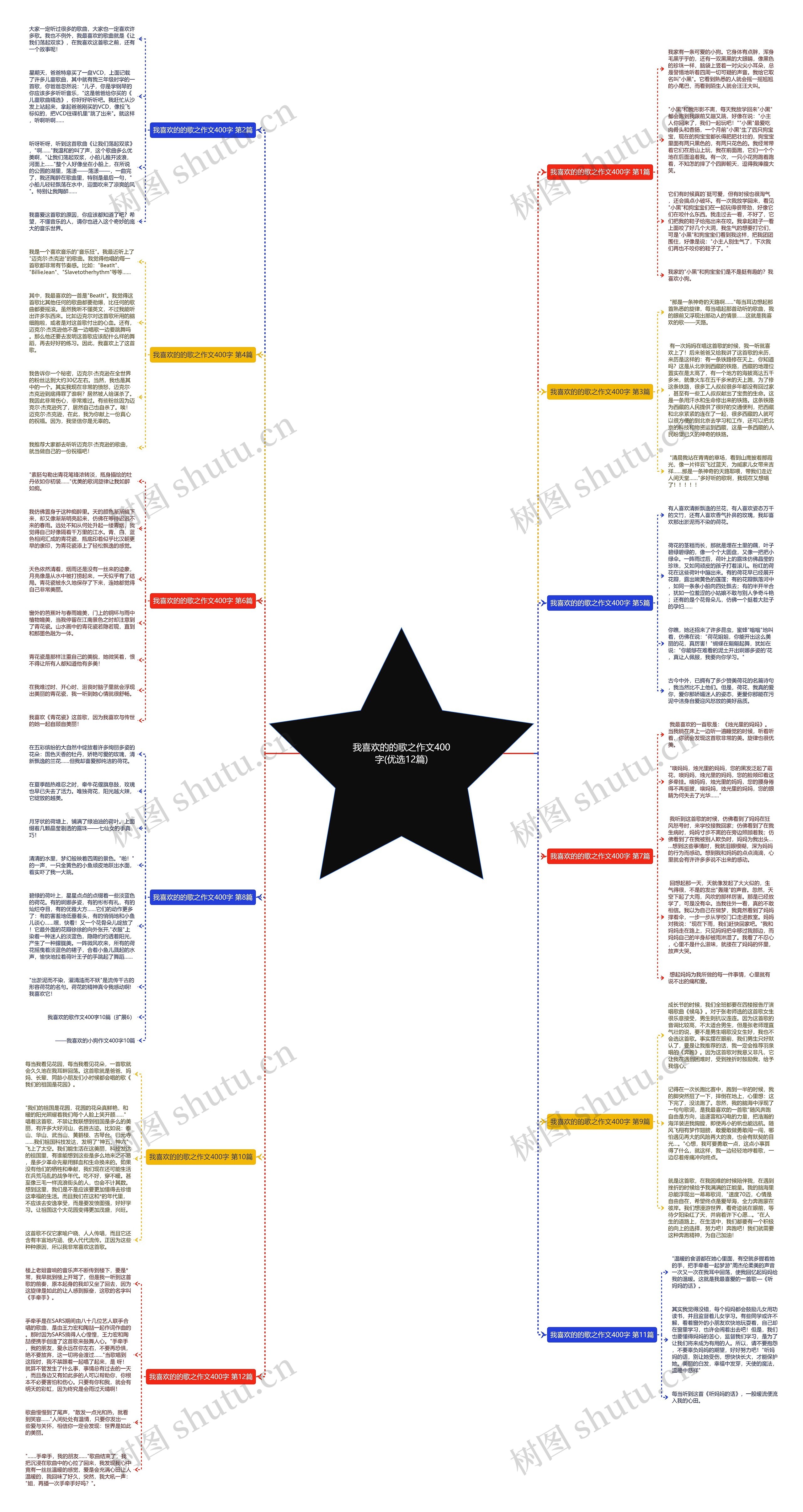 我喜欢的的歌之作文400字(优选12篇)思维导图