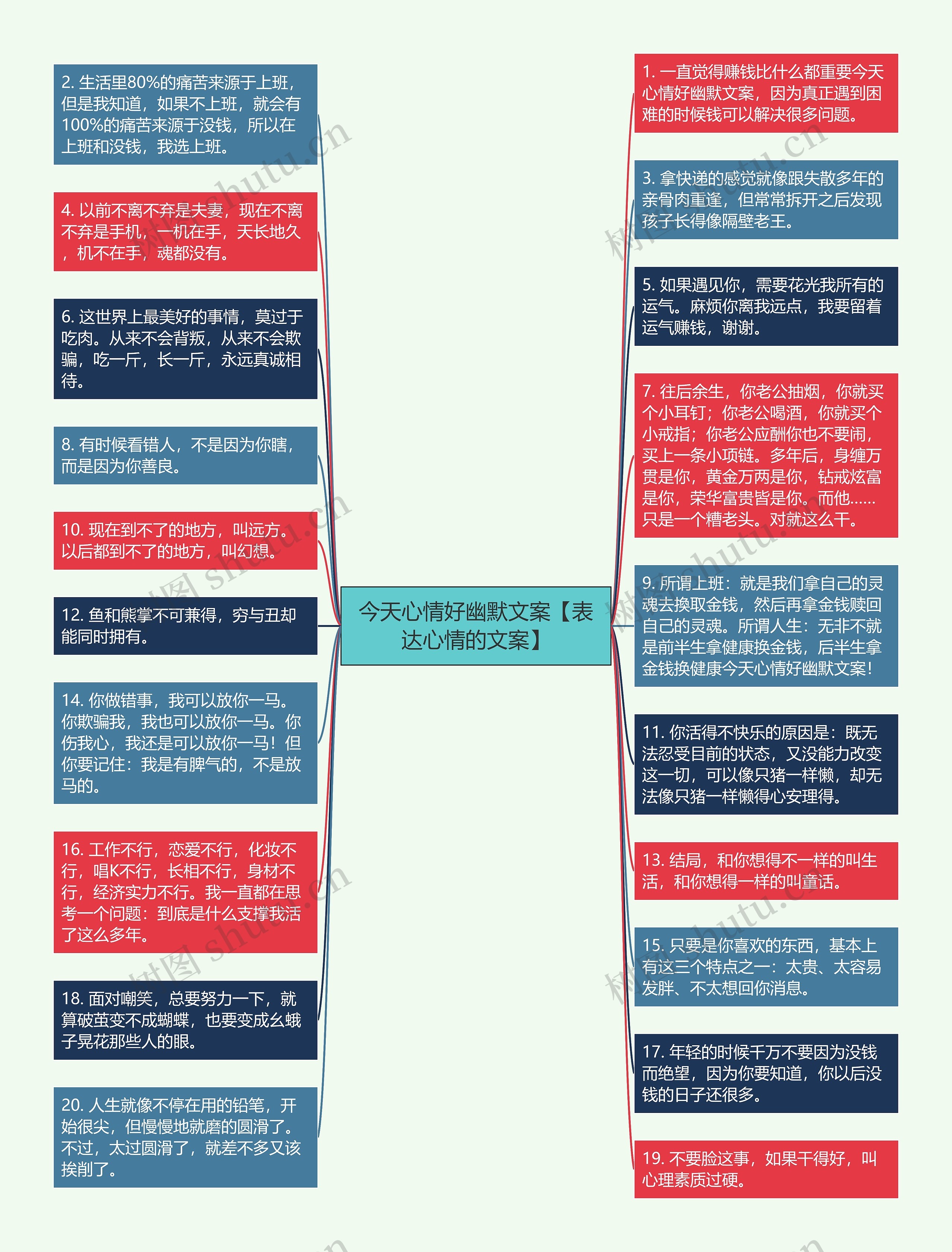 今天心情好幽默文案【表达心情的文案】思维导图