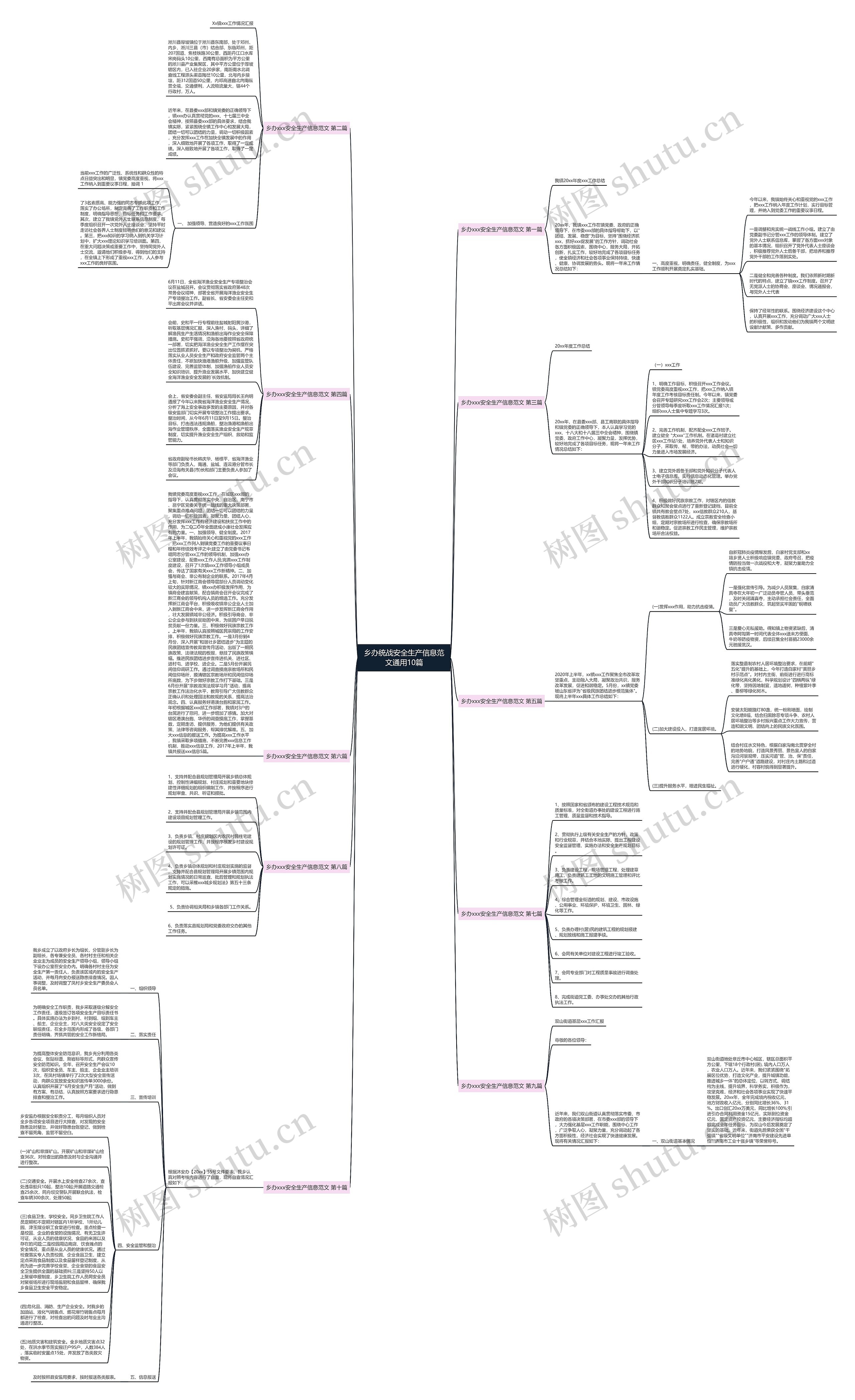 乡办统战安全生产信息范文通用10篇思维导图