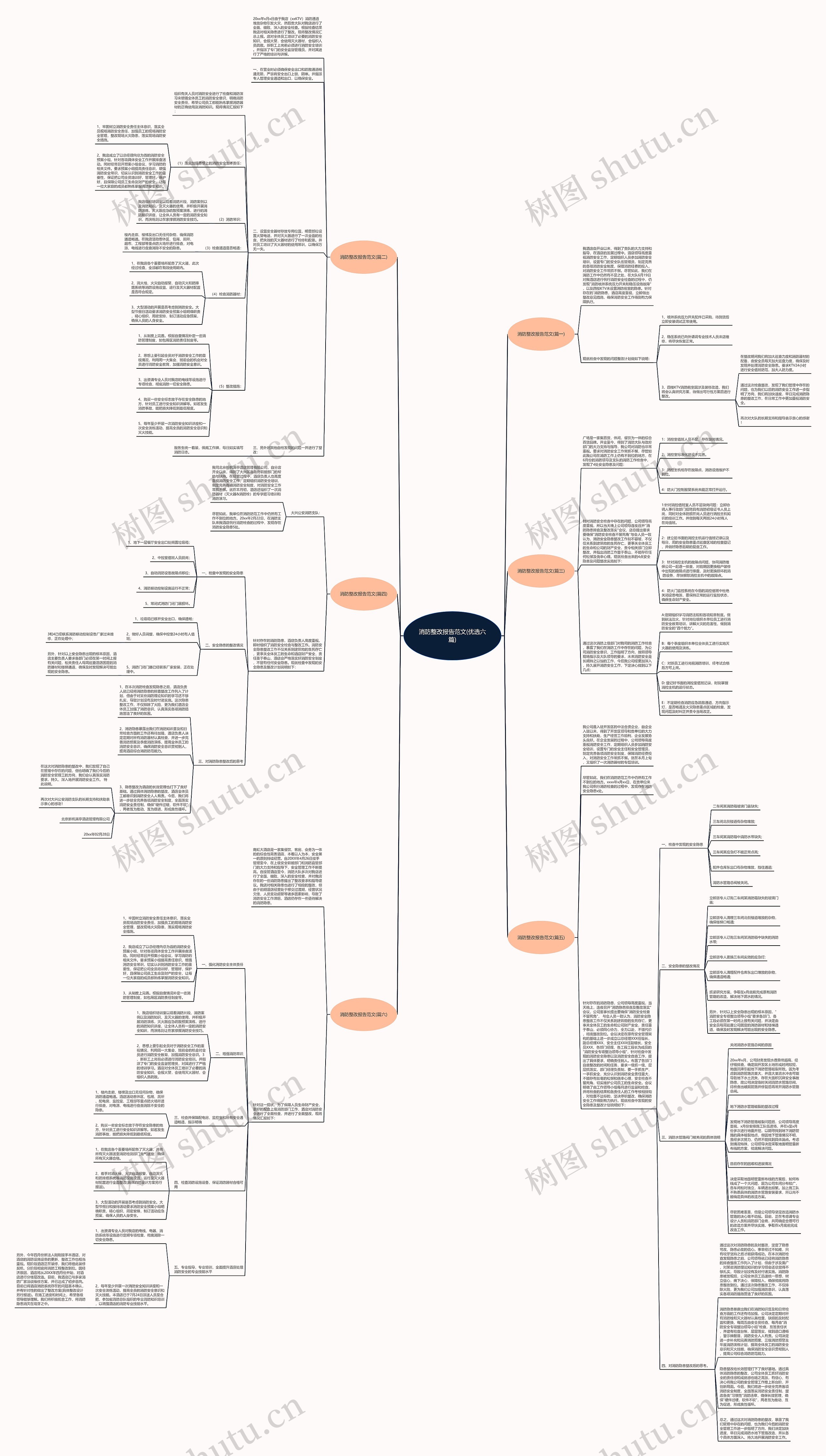 消防整改报告范文(优选六篇)思维导图