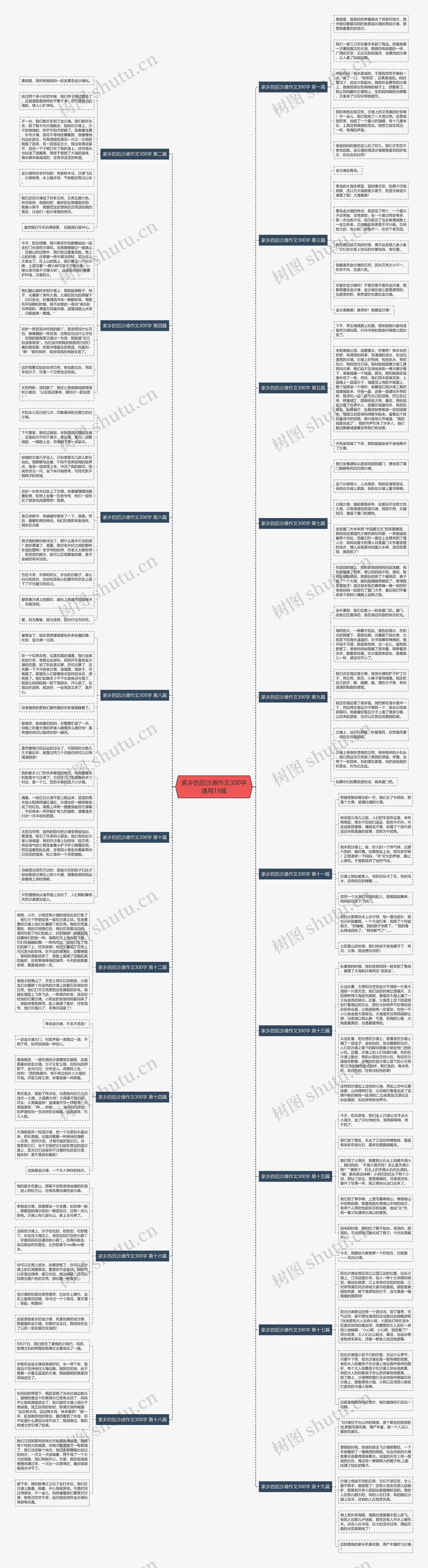 家乡的后沙滩作文300字通用19篇思维导图