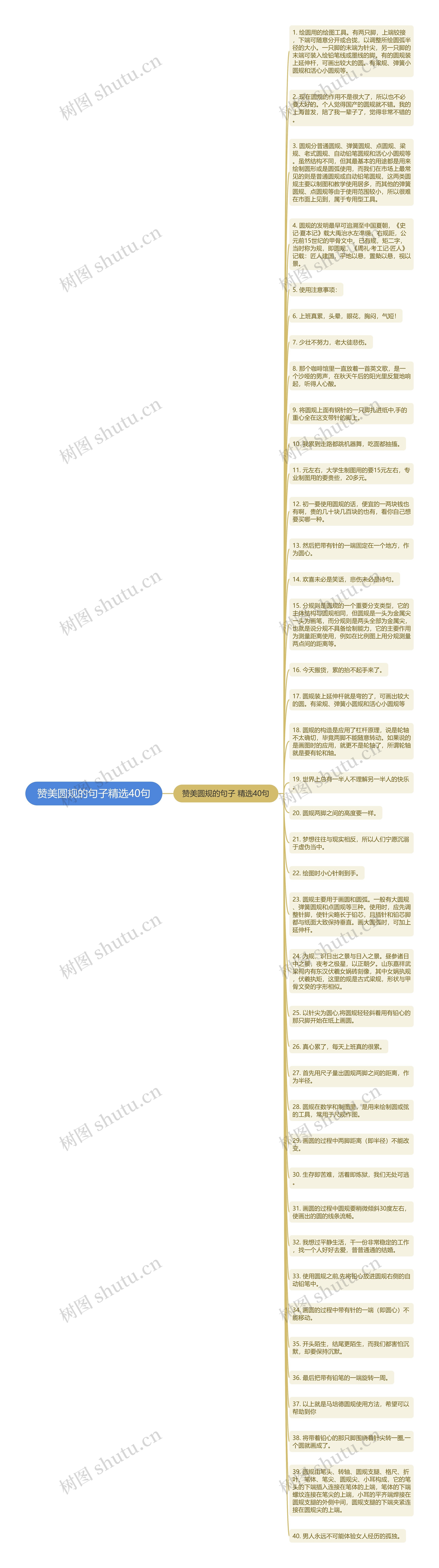 赞美圆规的句子精选40句