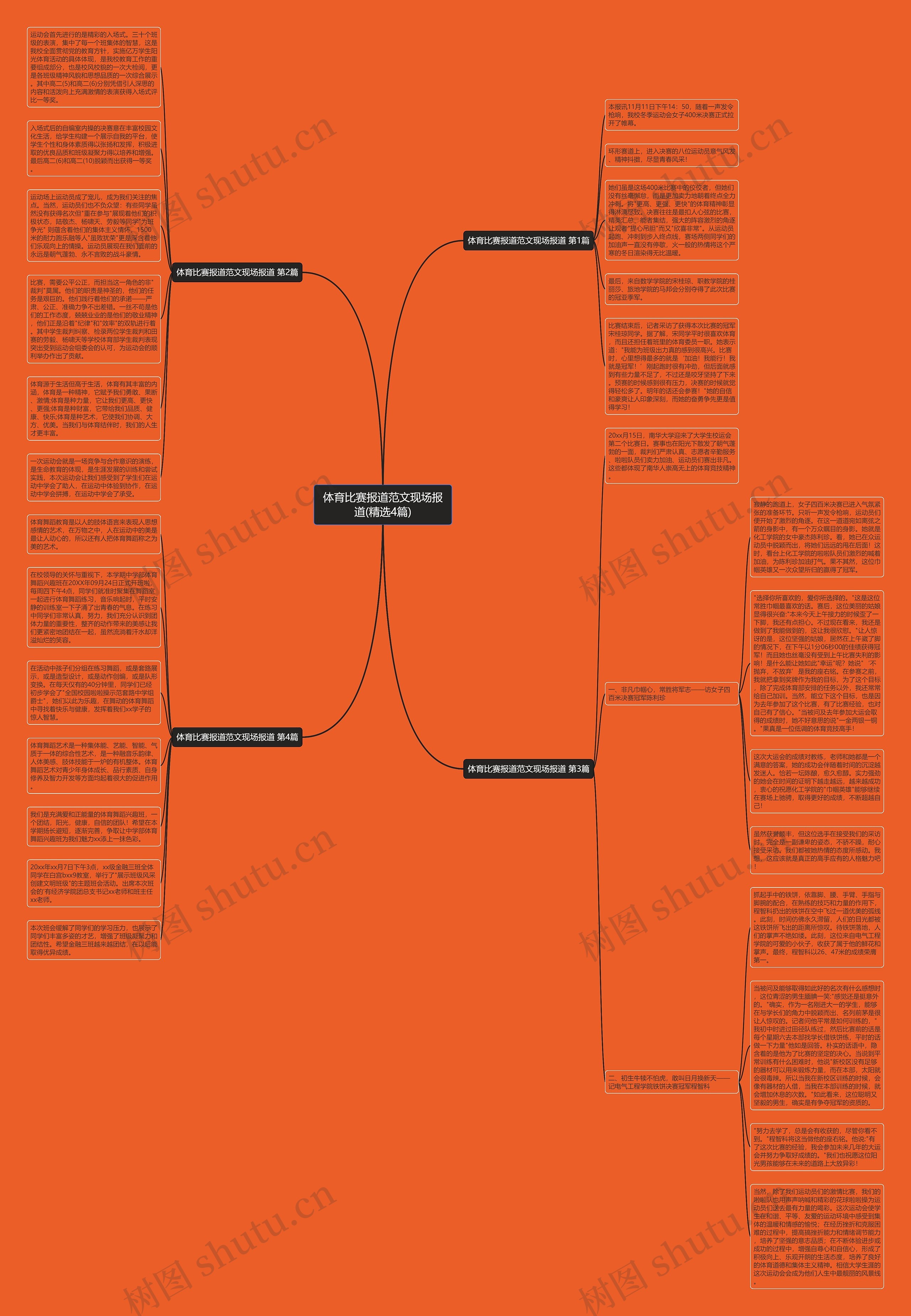 体育比赛报道范文现场报道(精选4篇)思维导图